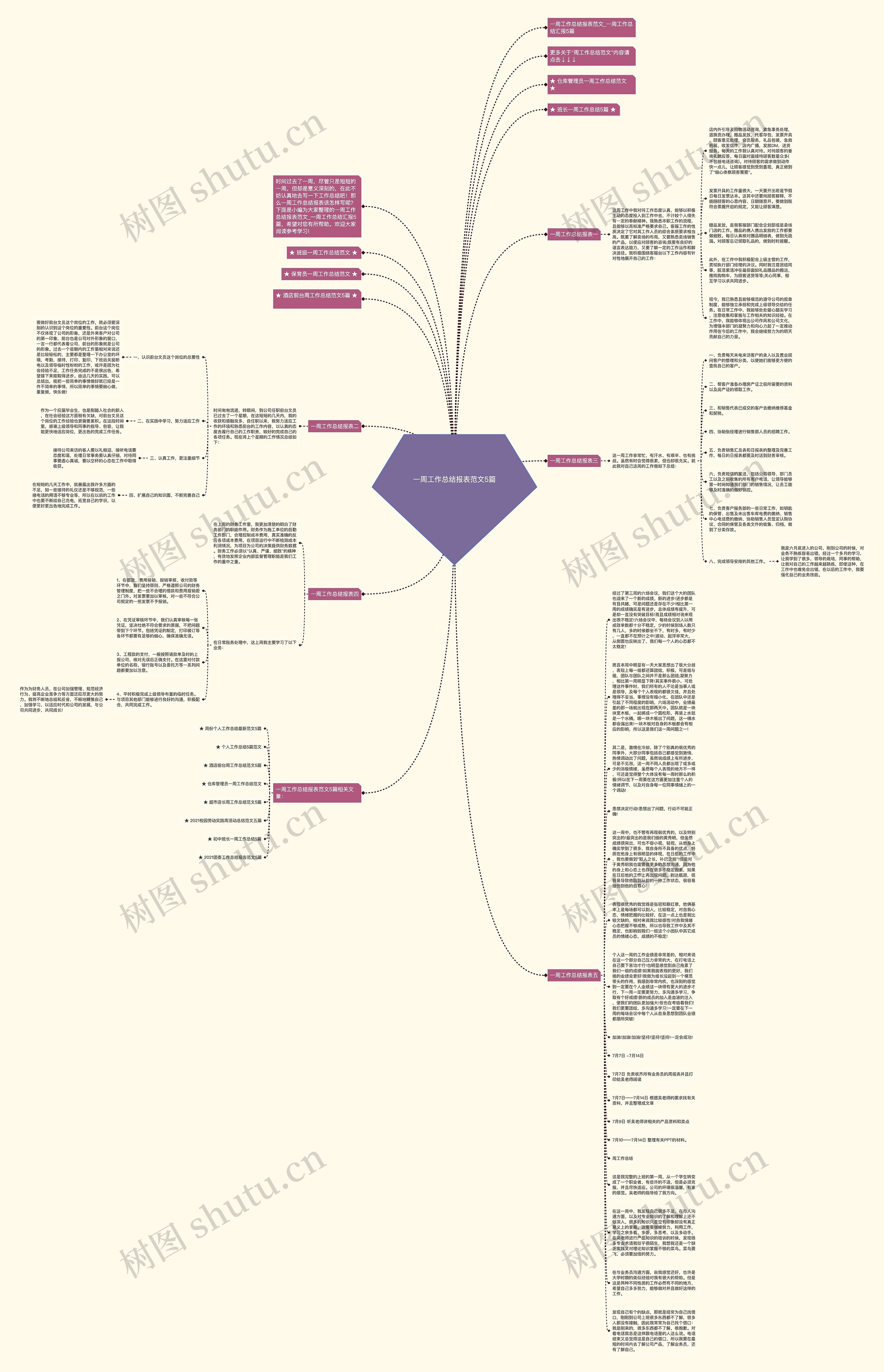 一周工作总结报表范文5篇思维导图