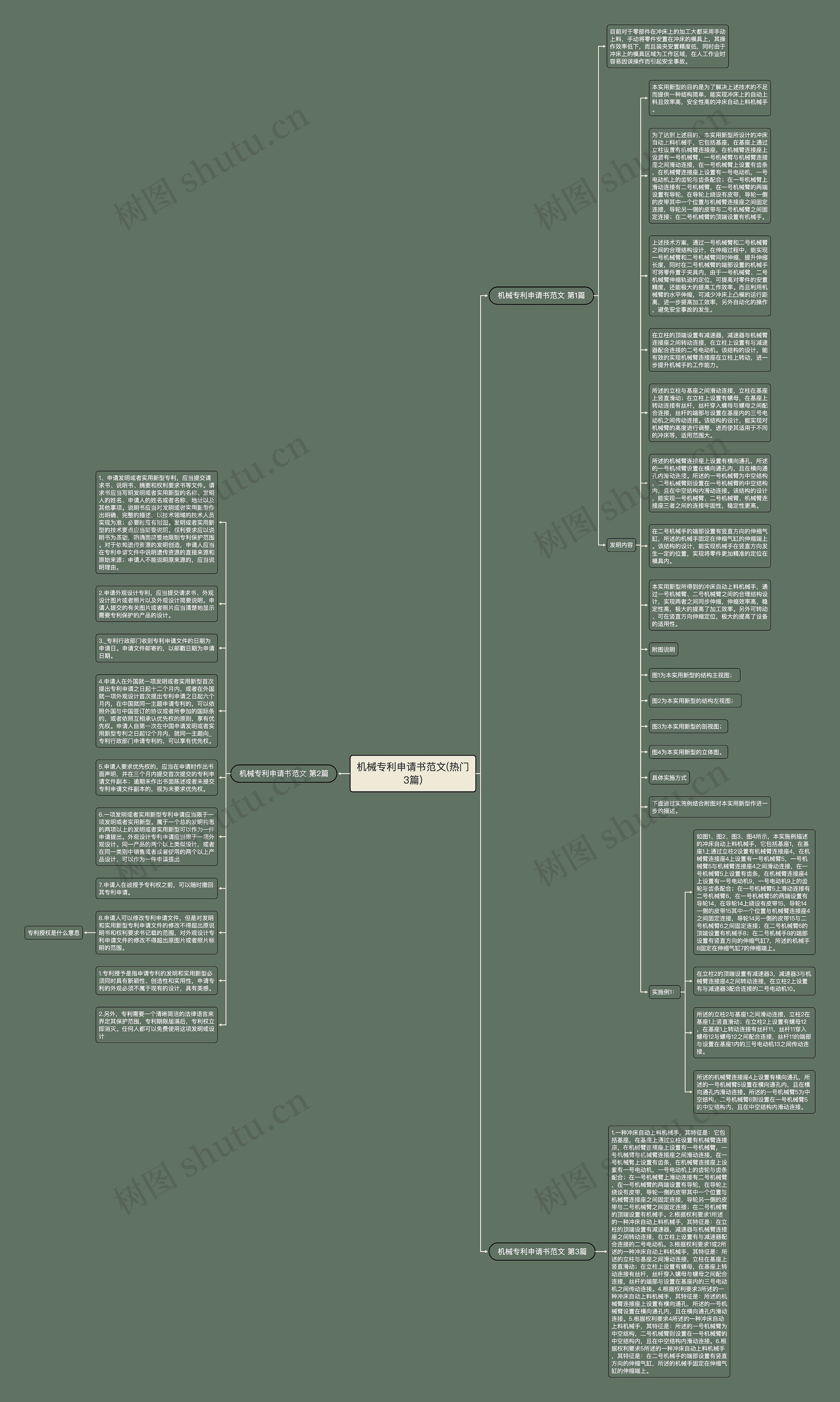 机械专利申请书范文(热门3篇)思维导图