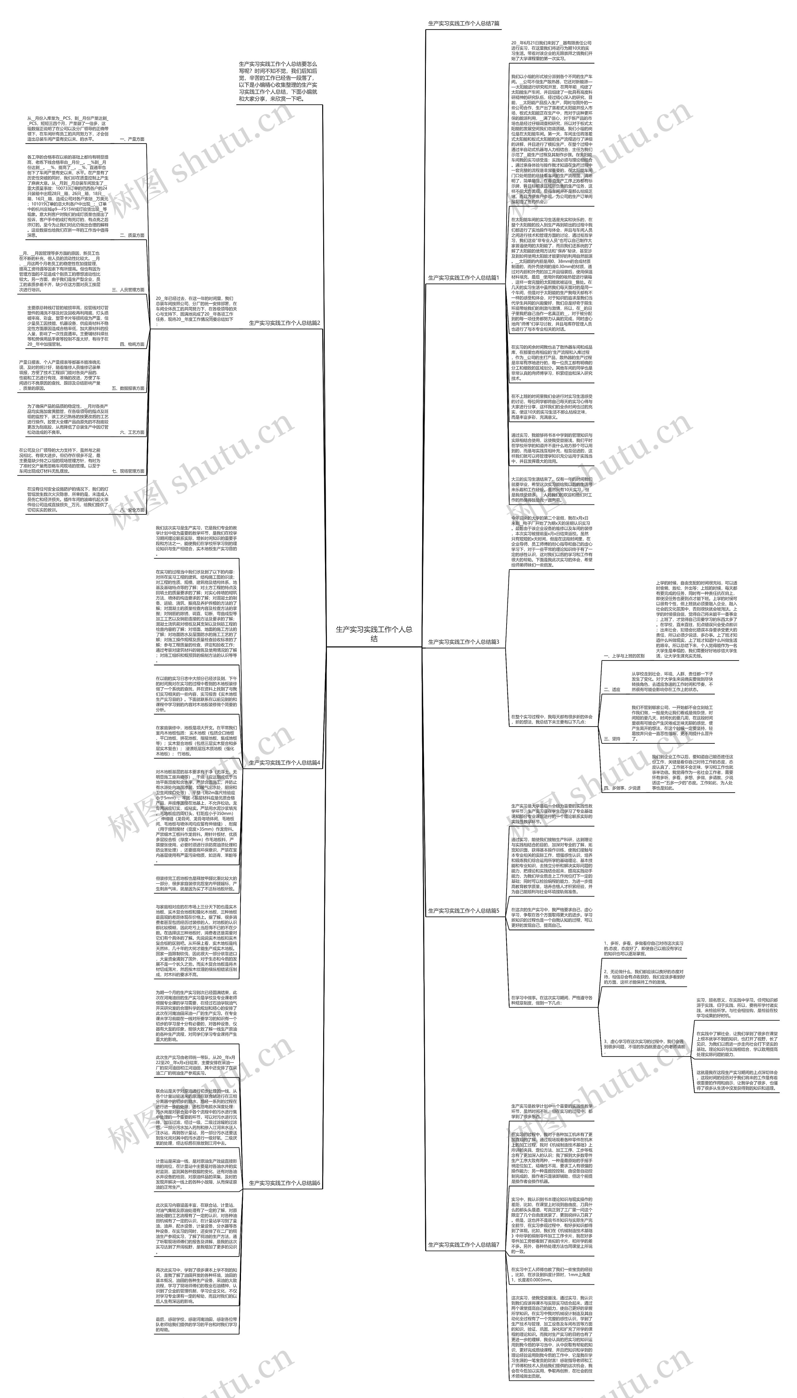 生产实习实践工作个人总结思维导图