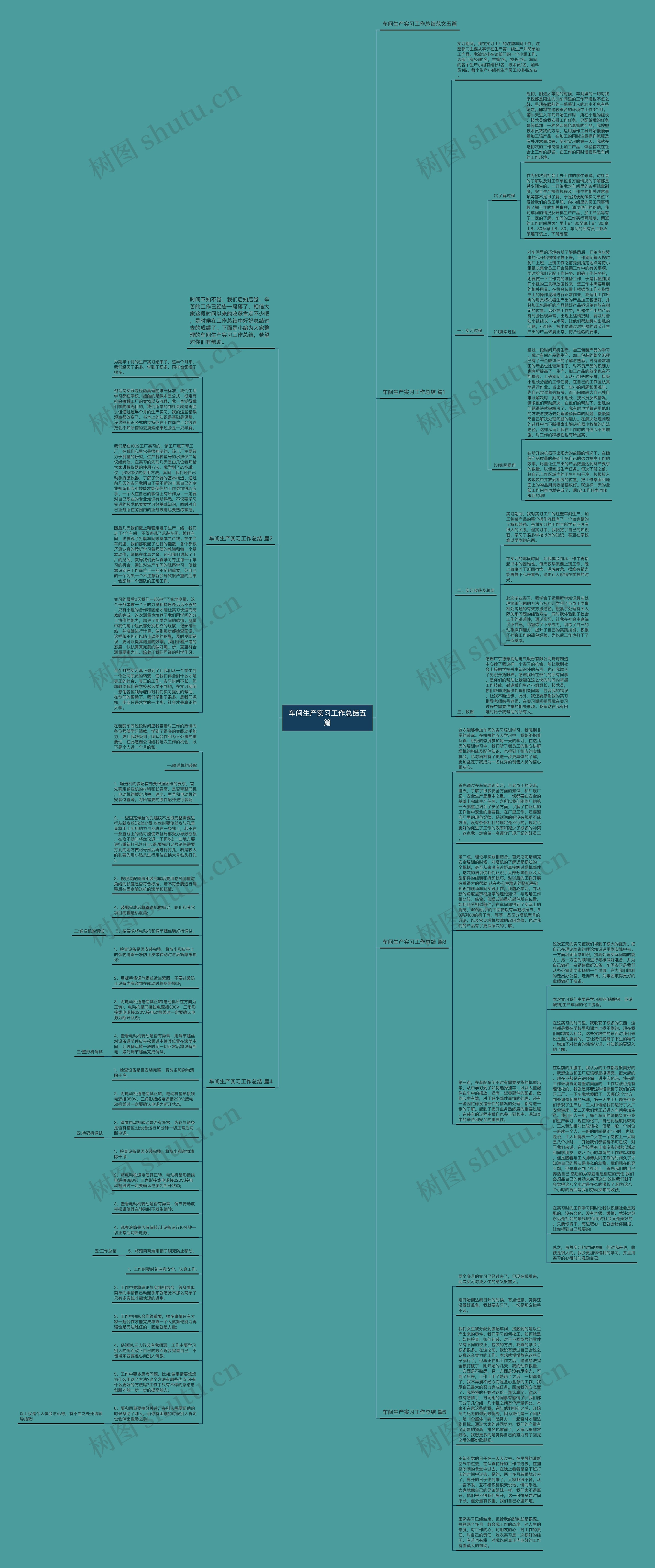 车间生产实习工作总结五篇思维导图