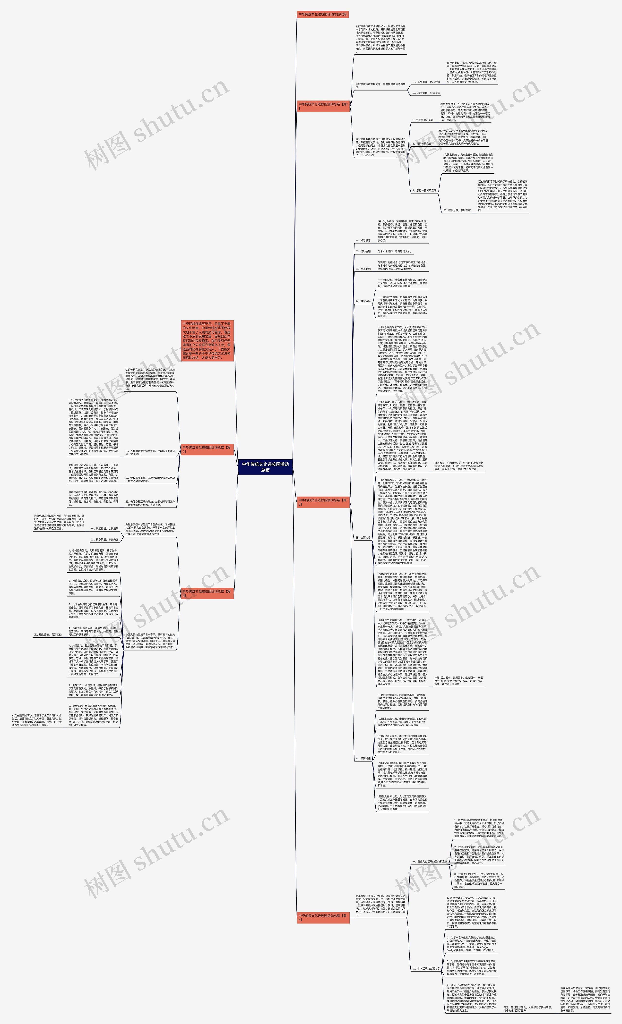 中华传统文化进校园活动总结思维导图