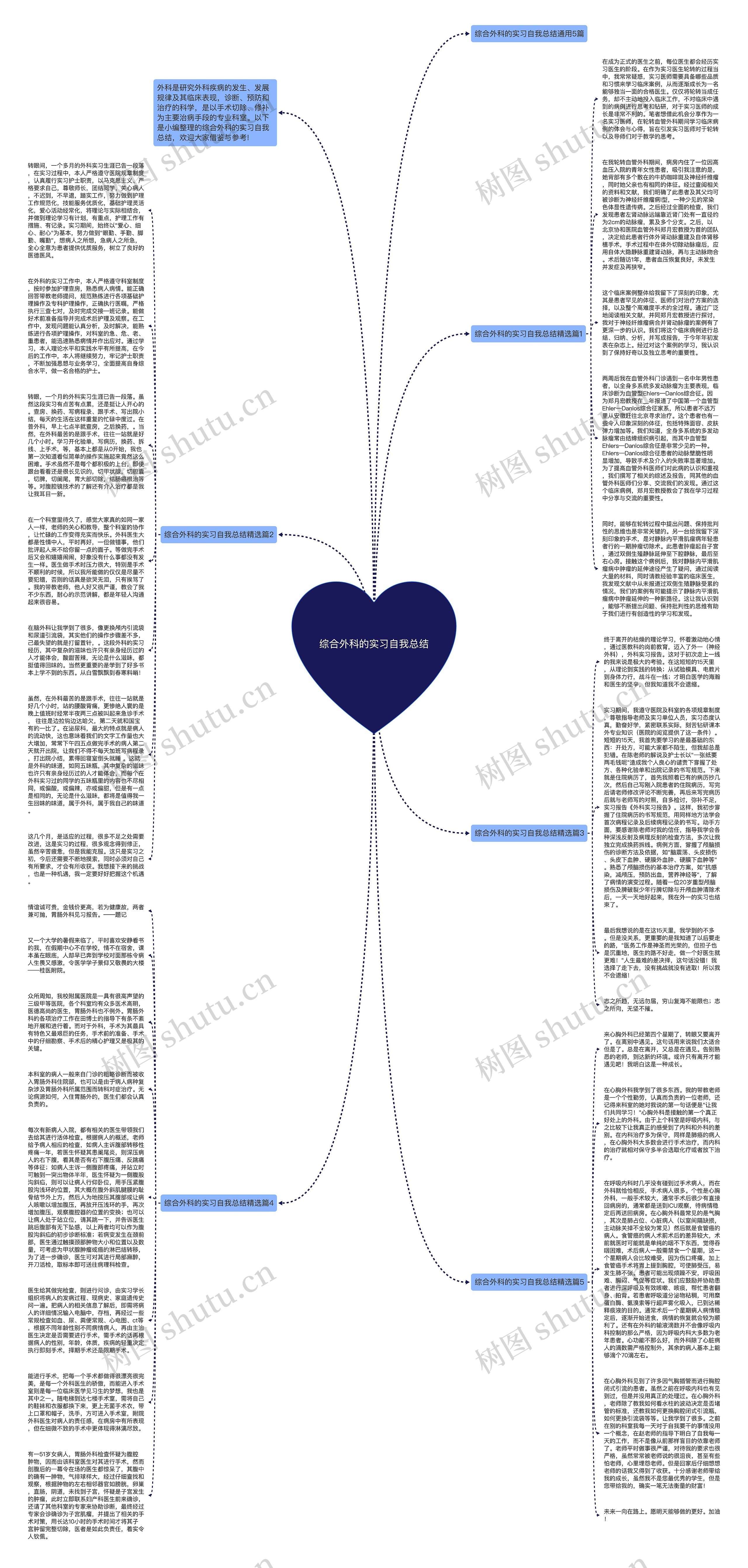 综合外科的实习自我总结思维导图