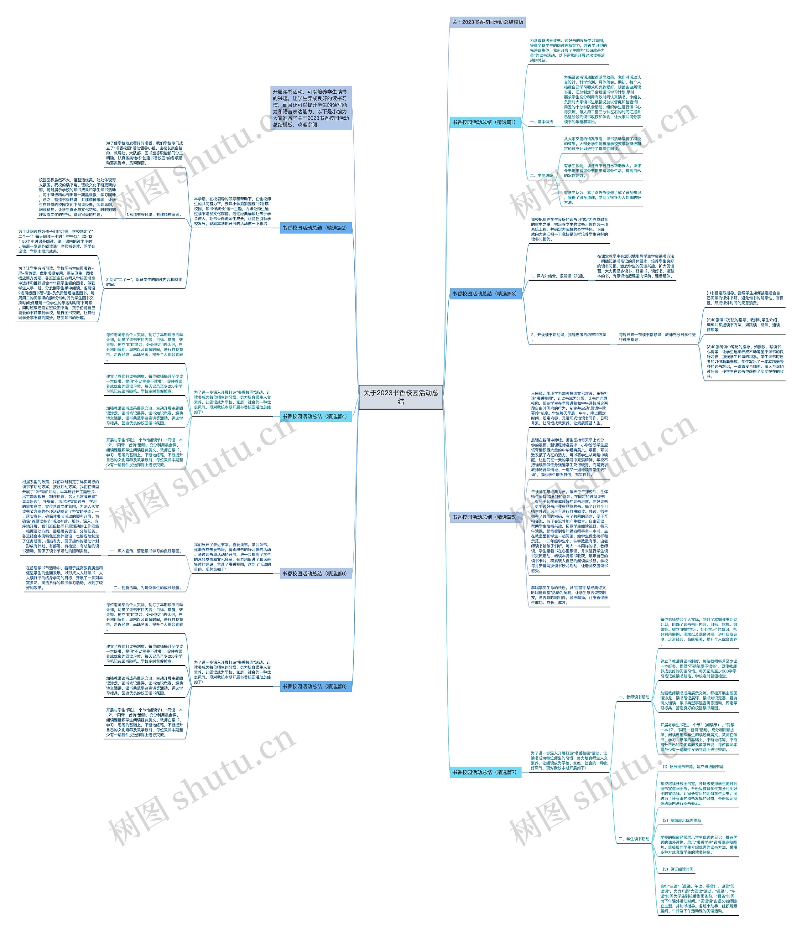 关于2023书香校园活动总结思维导图