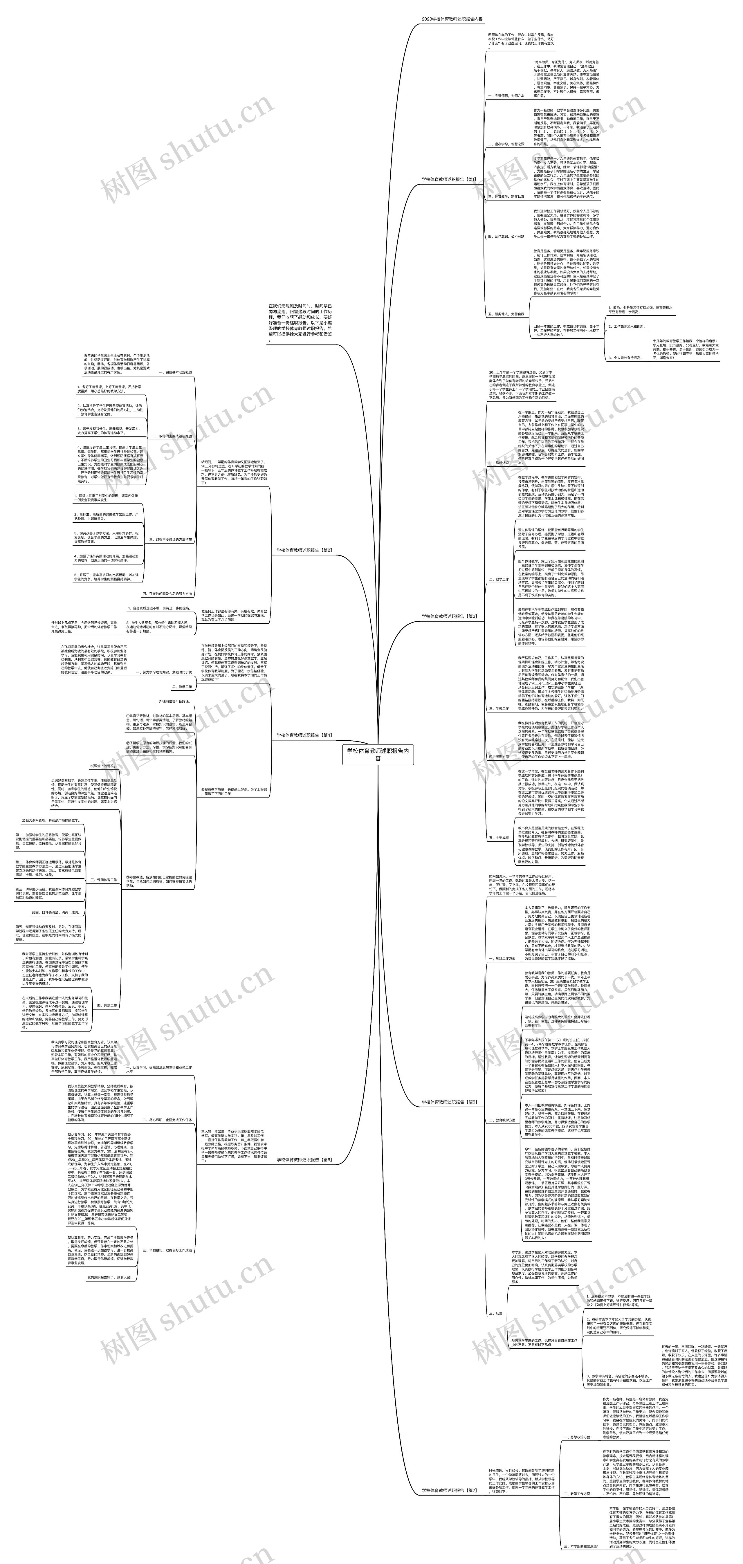 学校体育教师述职报告内容思维导图