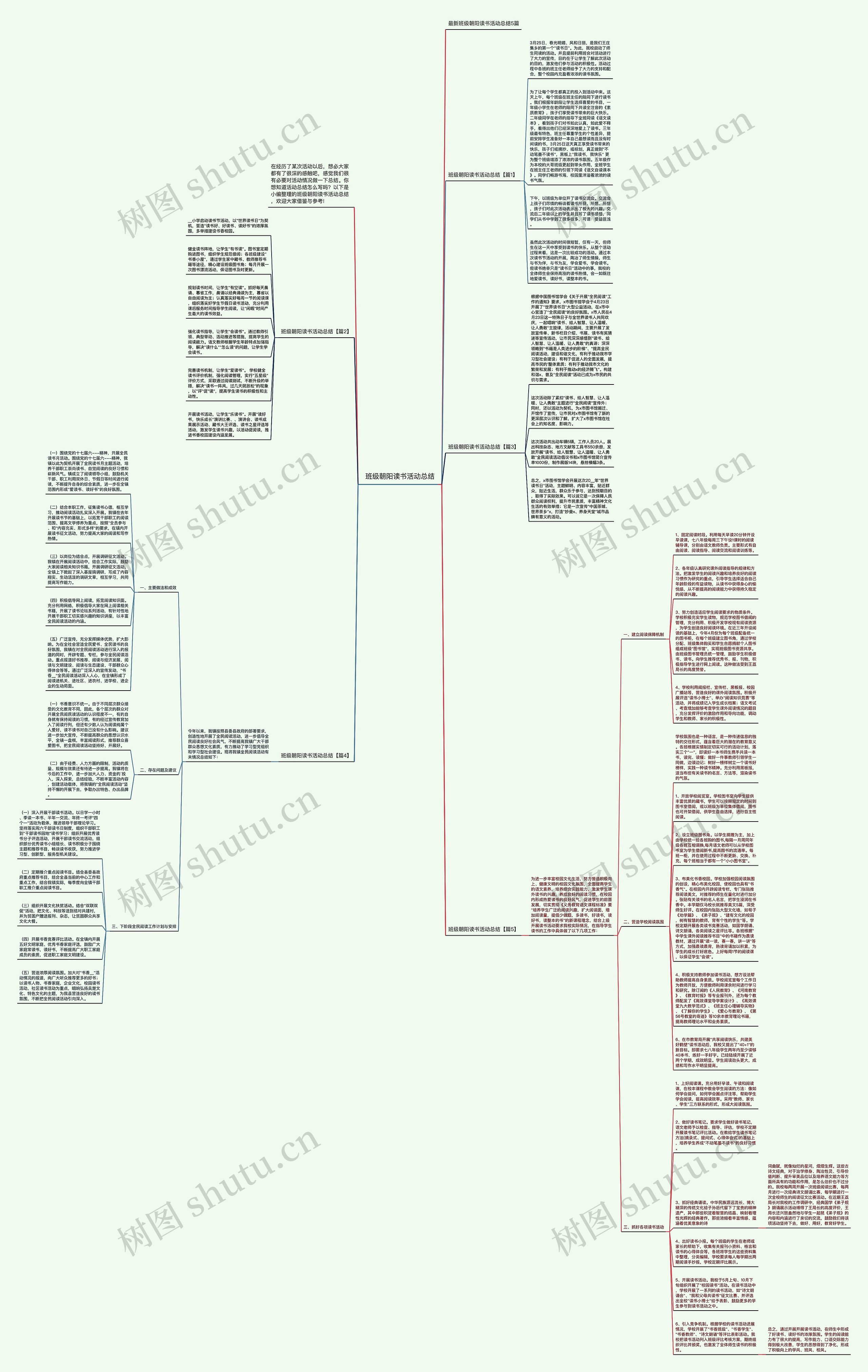 班级朝阳读书活动总结思维导图