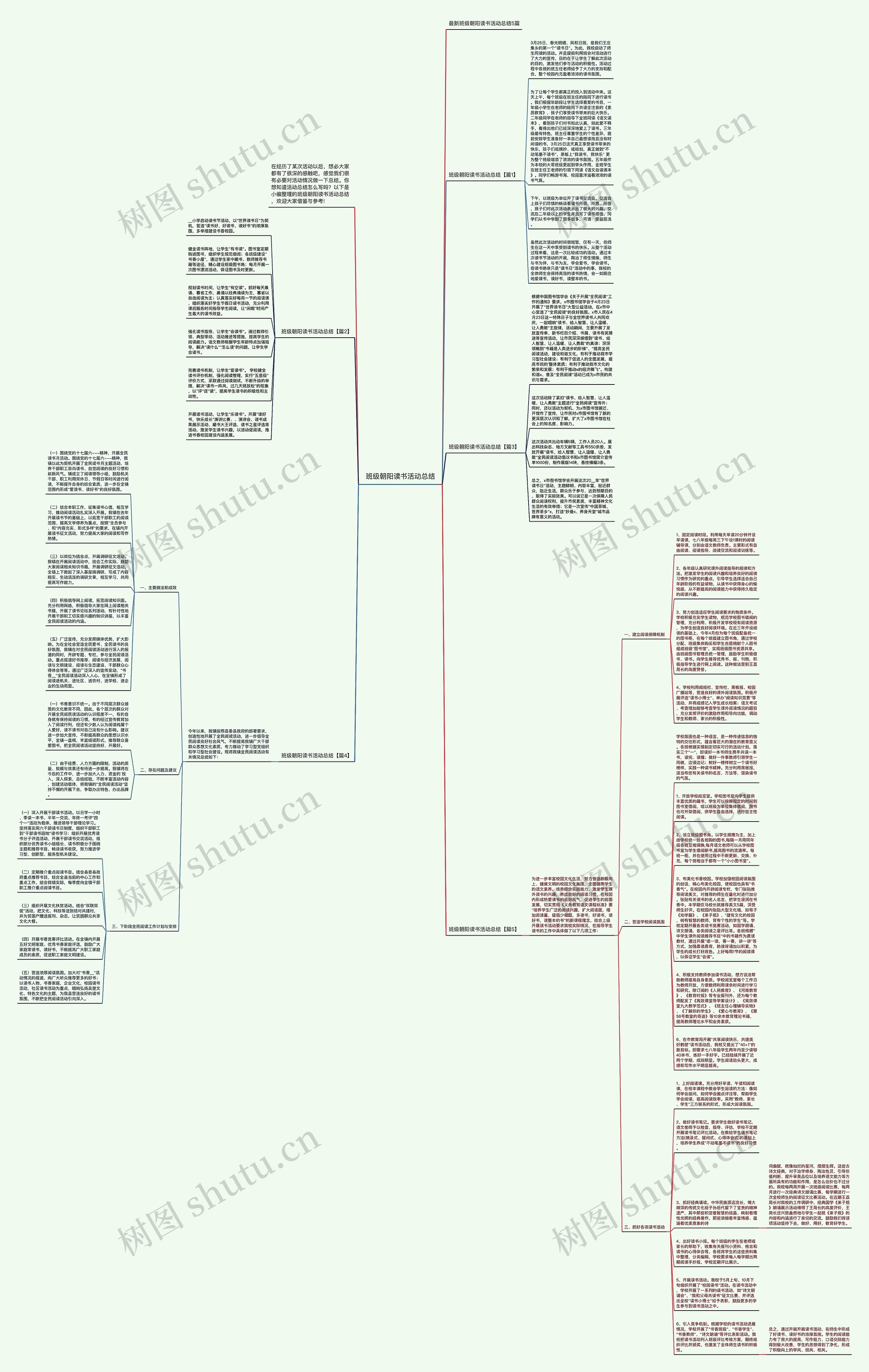 班级朝阳读书活动总结思维导图高清图 班级朝阳读书活动总结思维导图