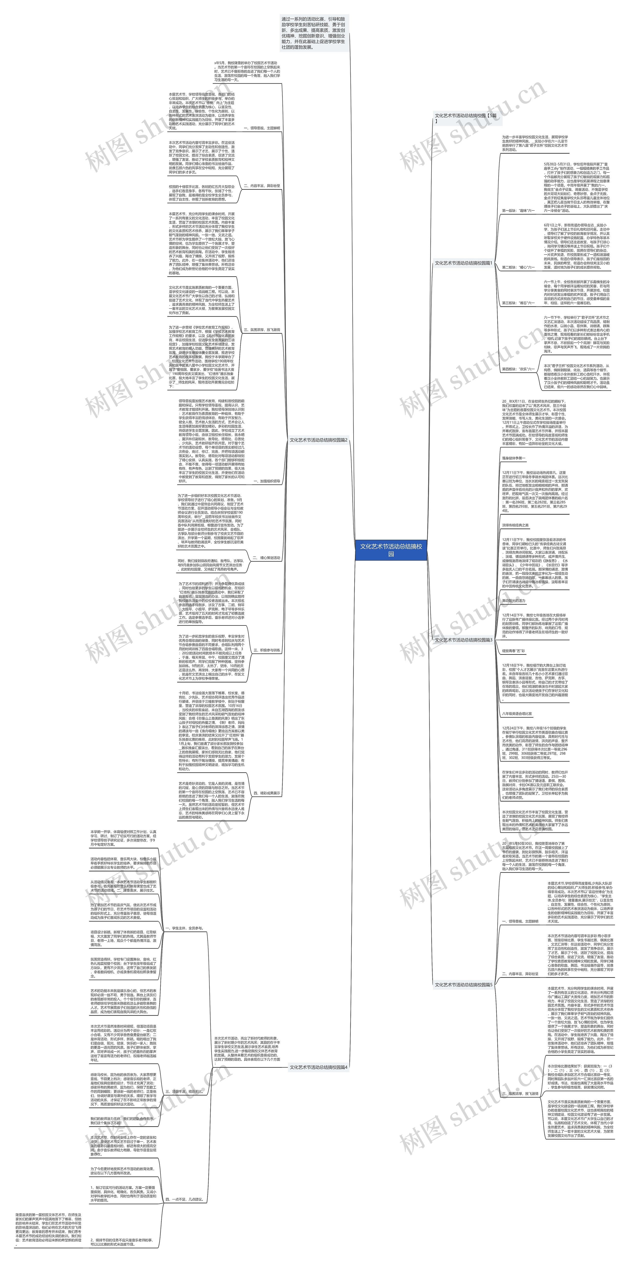 文化艺术节活动总结搞校园思维导图