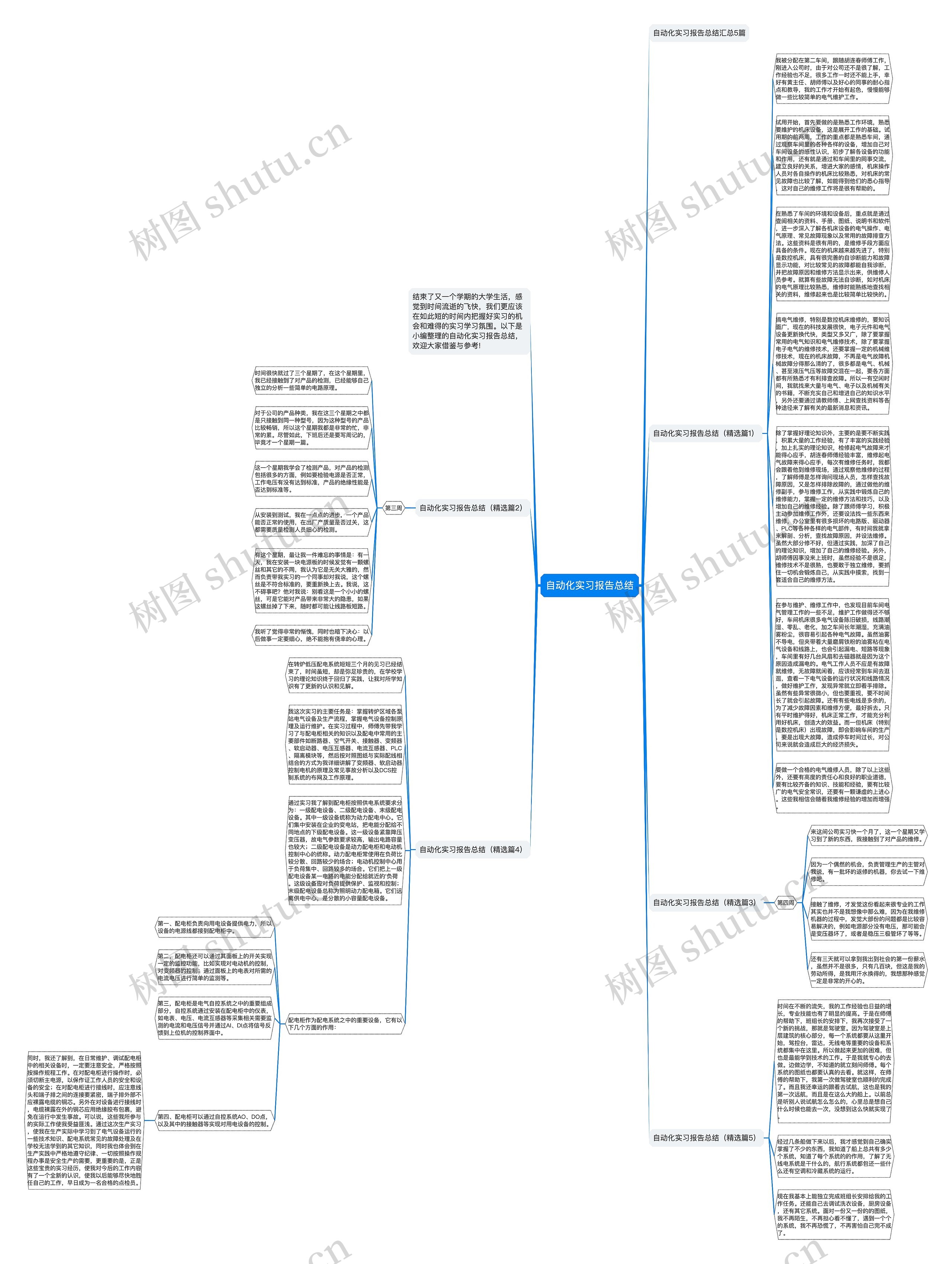 自动化实习报告总结思维导图