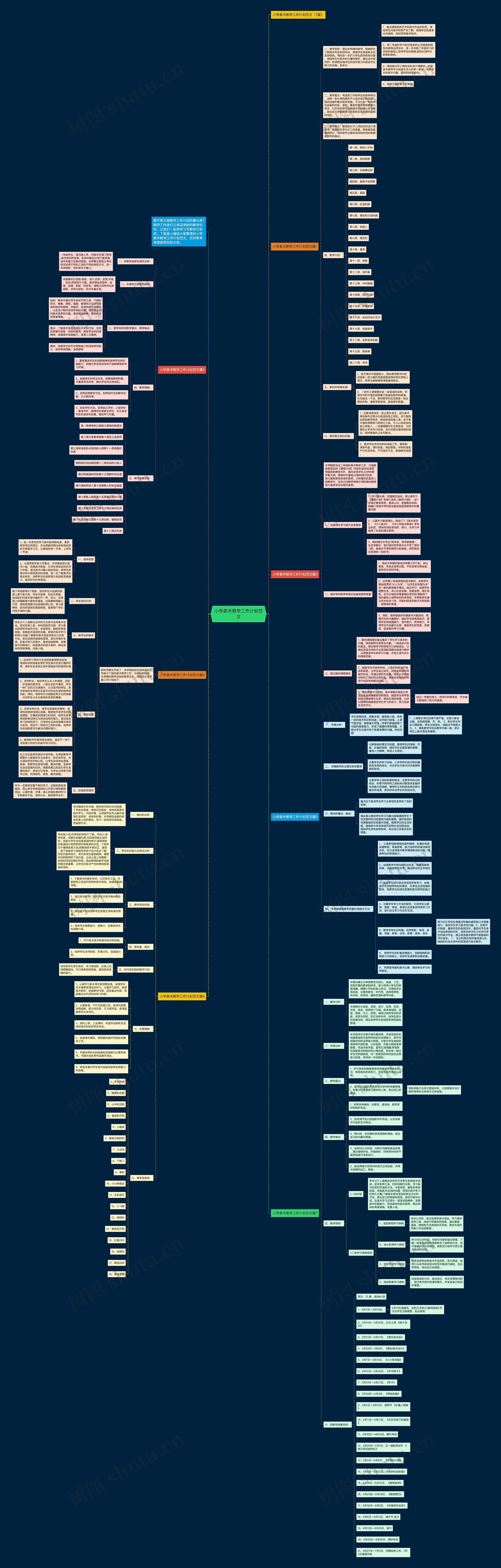 小学美术教学工作计划范文思维导图