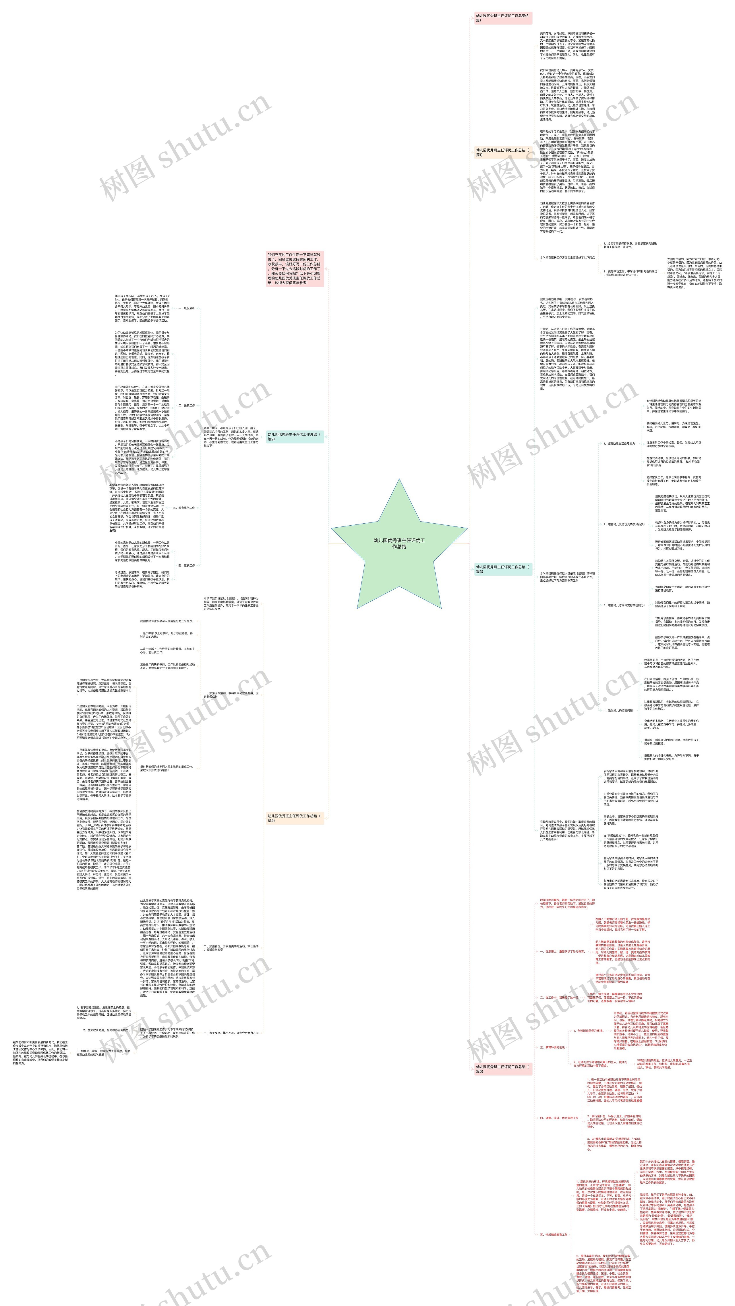 幼儿园优秀班主任评优工作总结思维导图