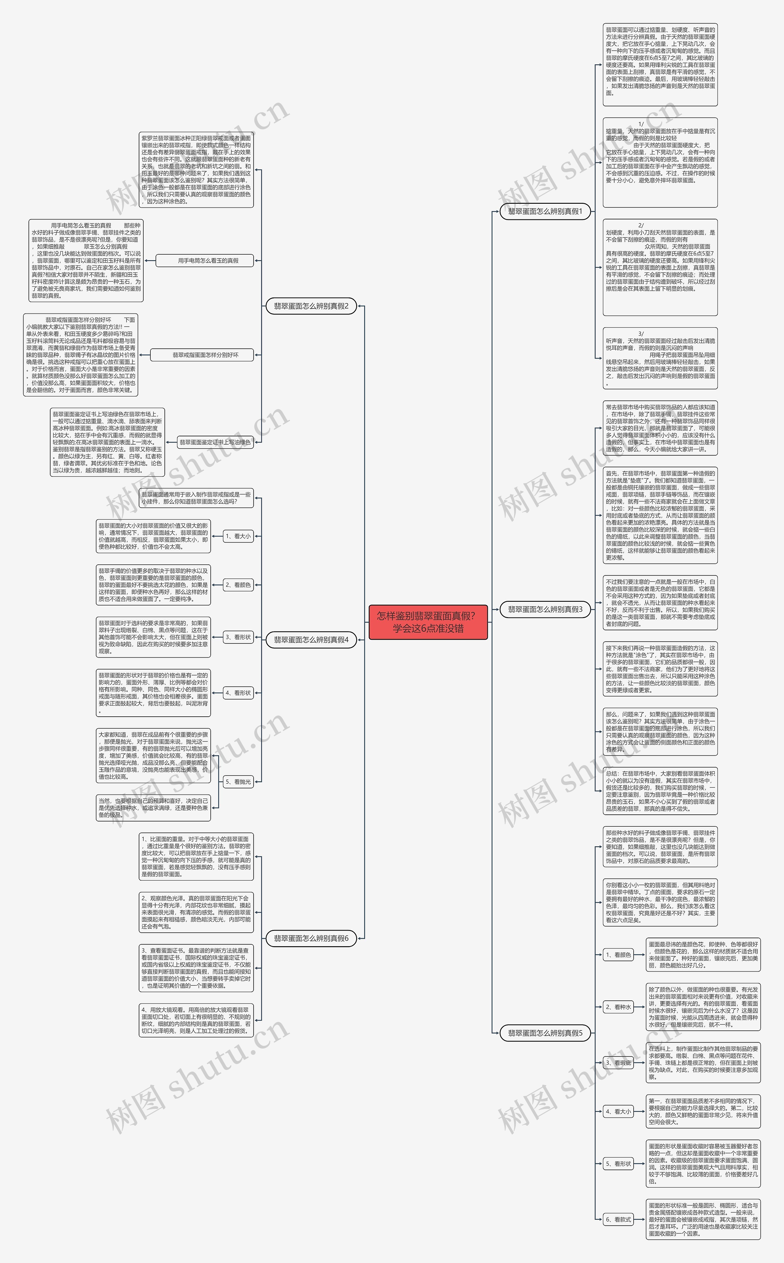 怎样鉴别翡翠蛋面真假？学会这6点准没错思维导图