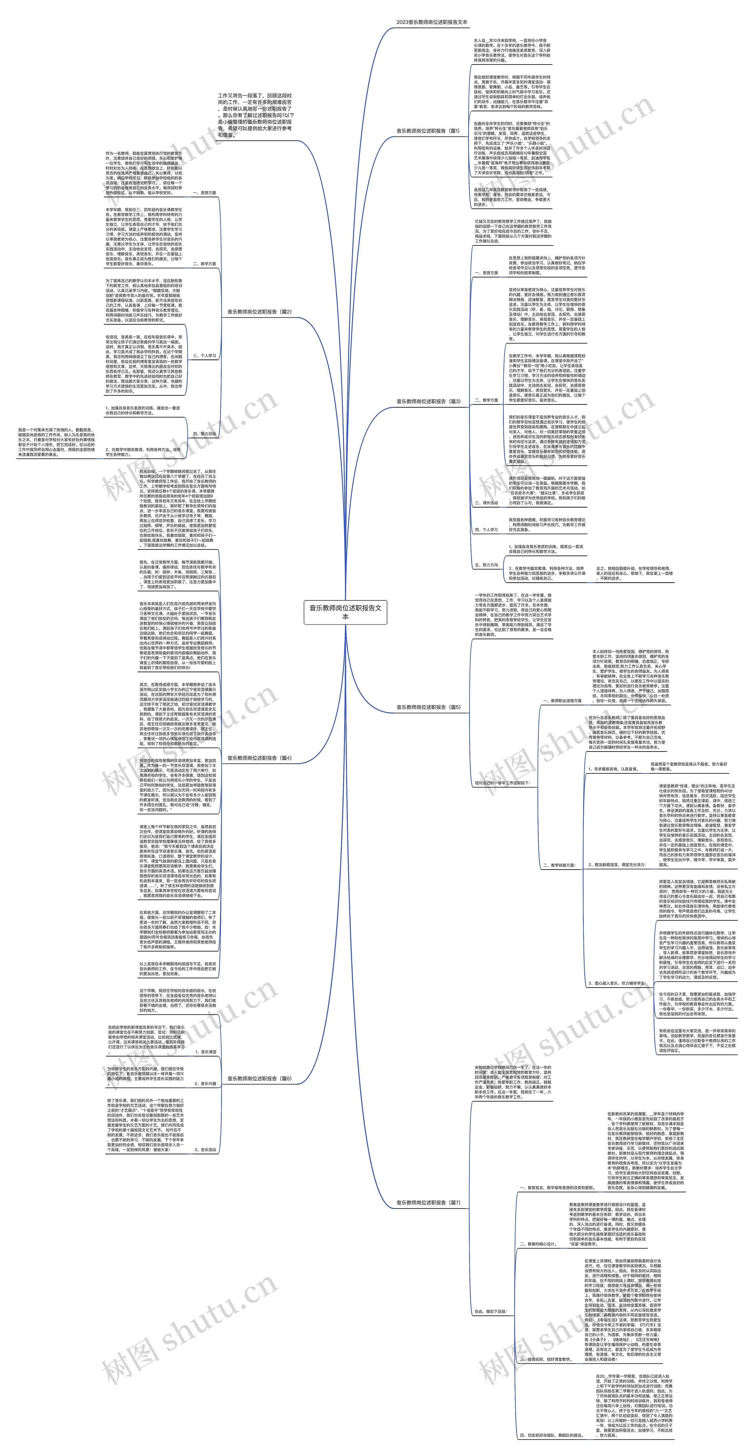 音乐教师岗位述职报告文本思维导图