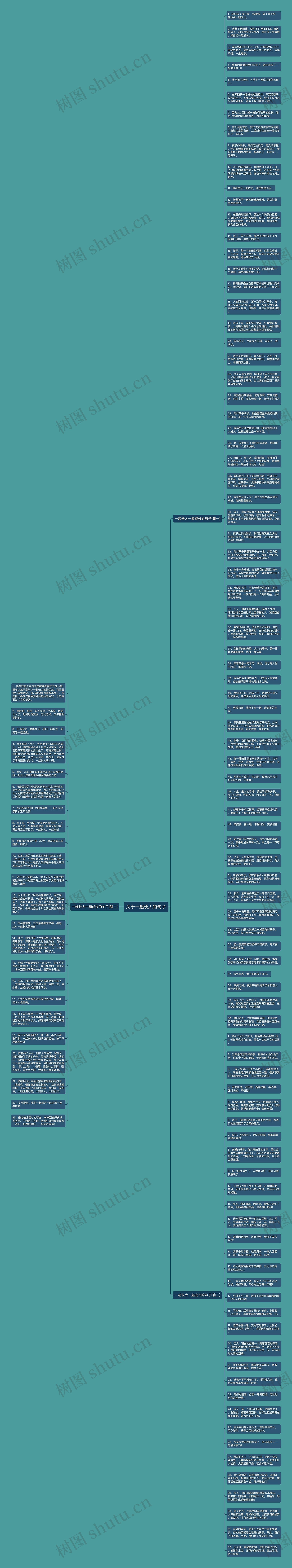 关于一起长大的句子思维导图