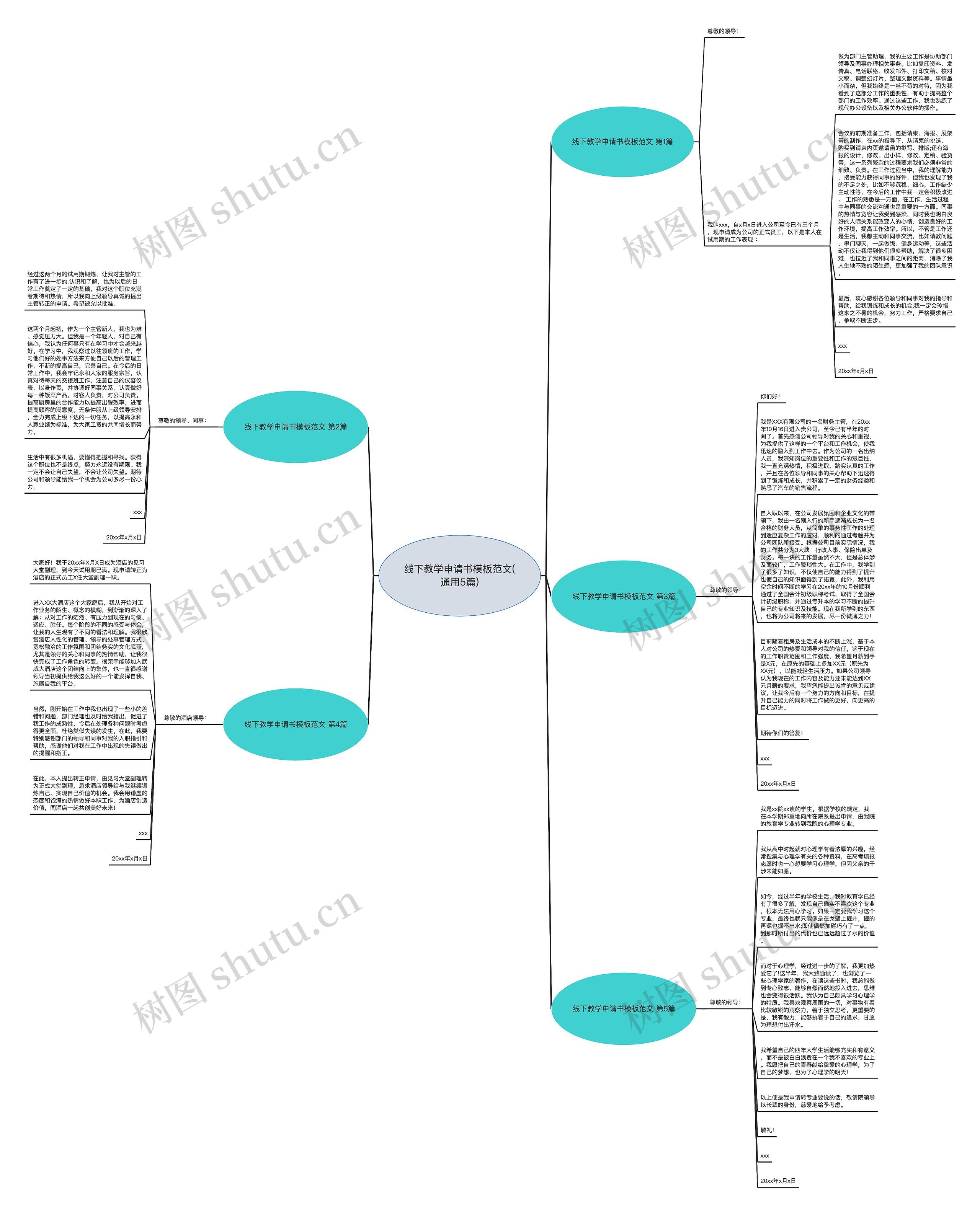 线下教学申请书范文(通用5篇)思维导图