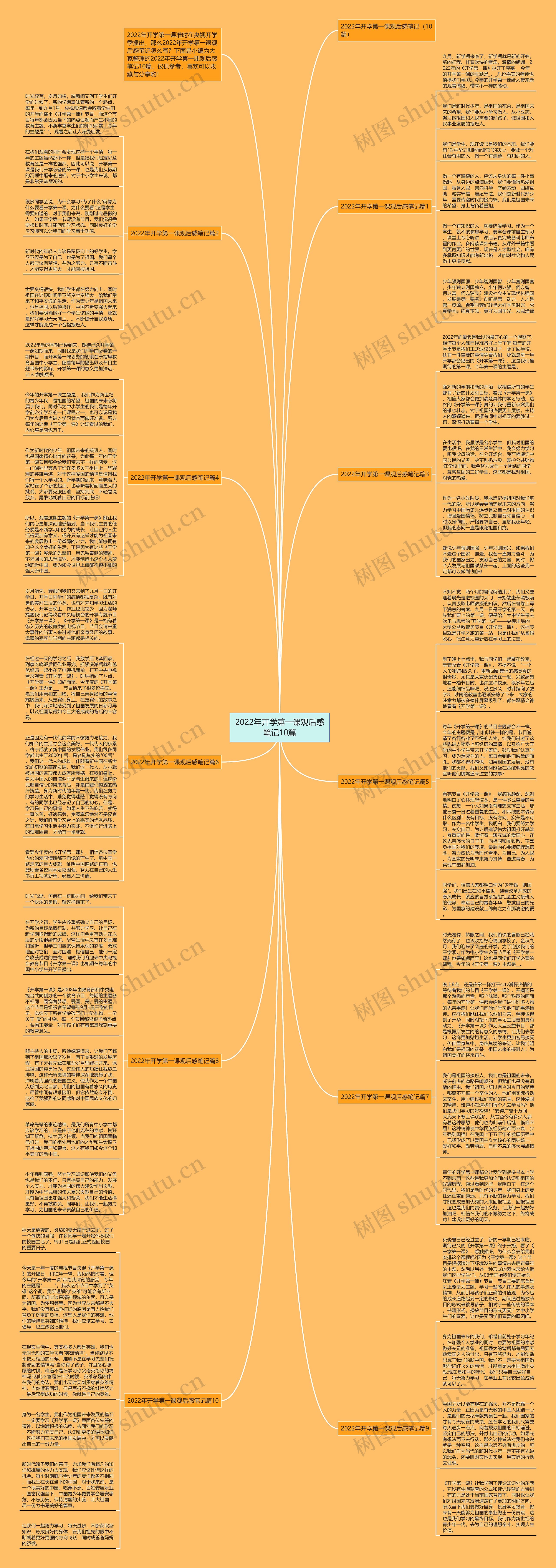 2022年开学第一课观后感笔记10篇思维导图