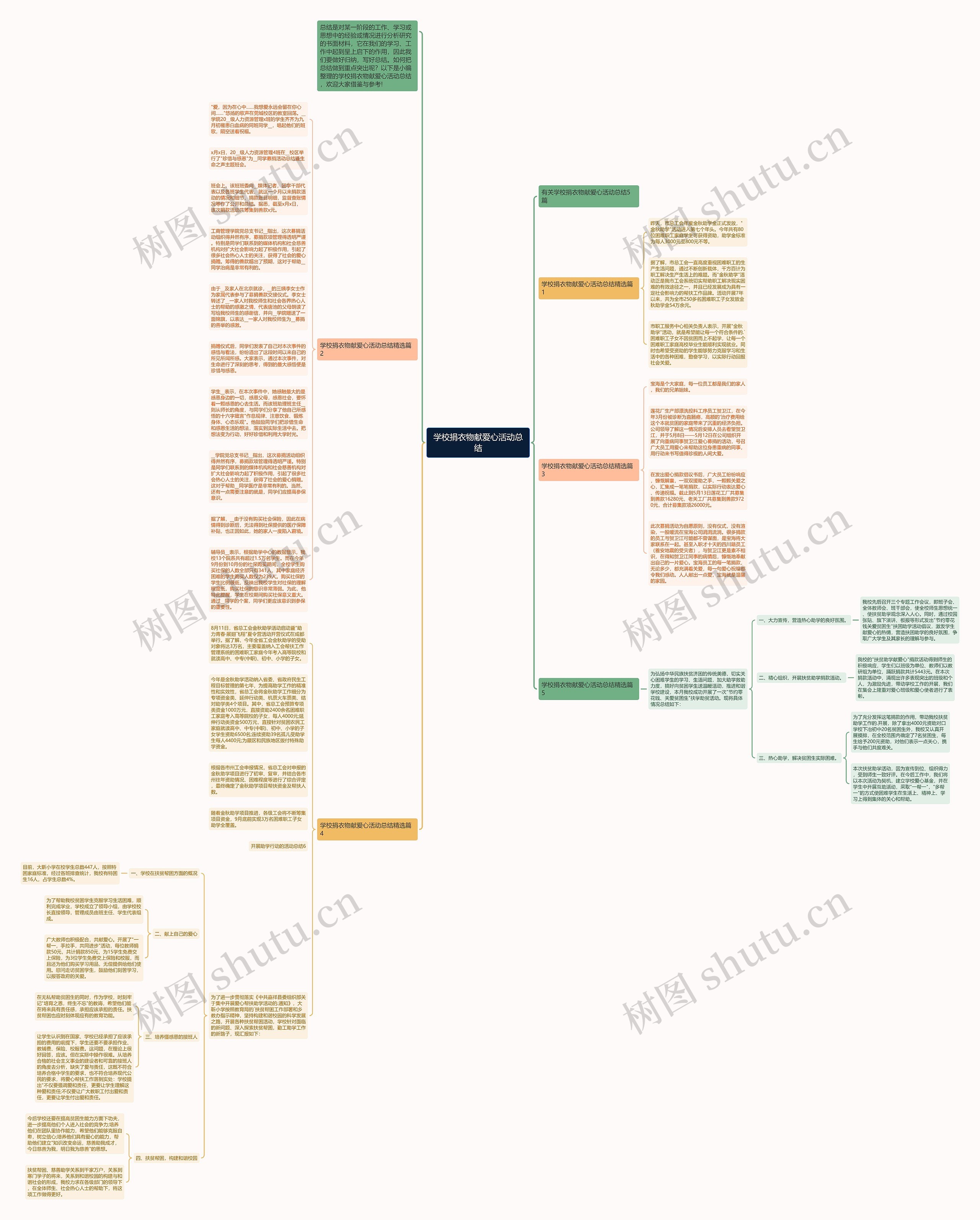 学校捐衣物献爱心活动总结思维导图