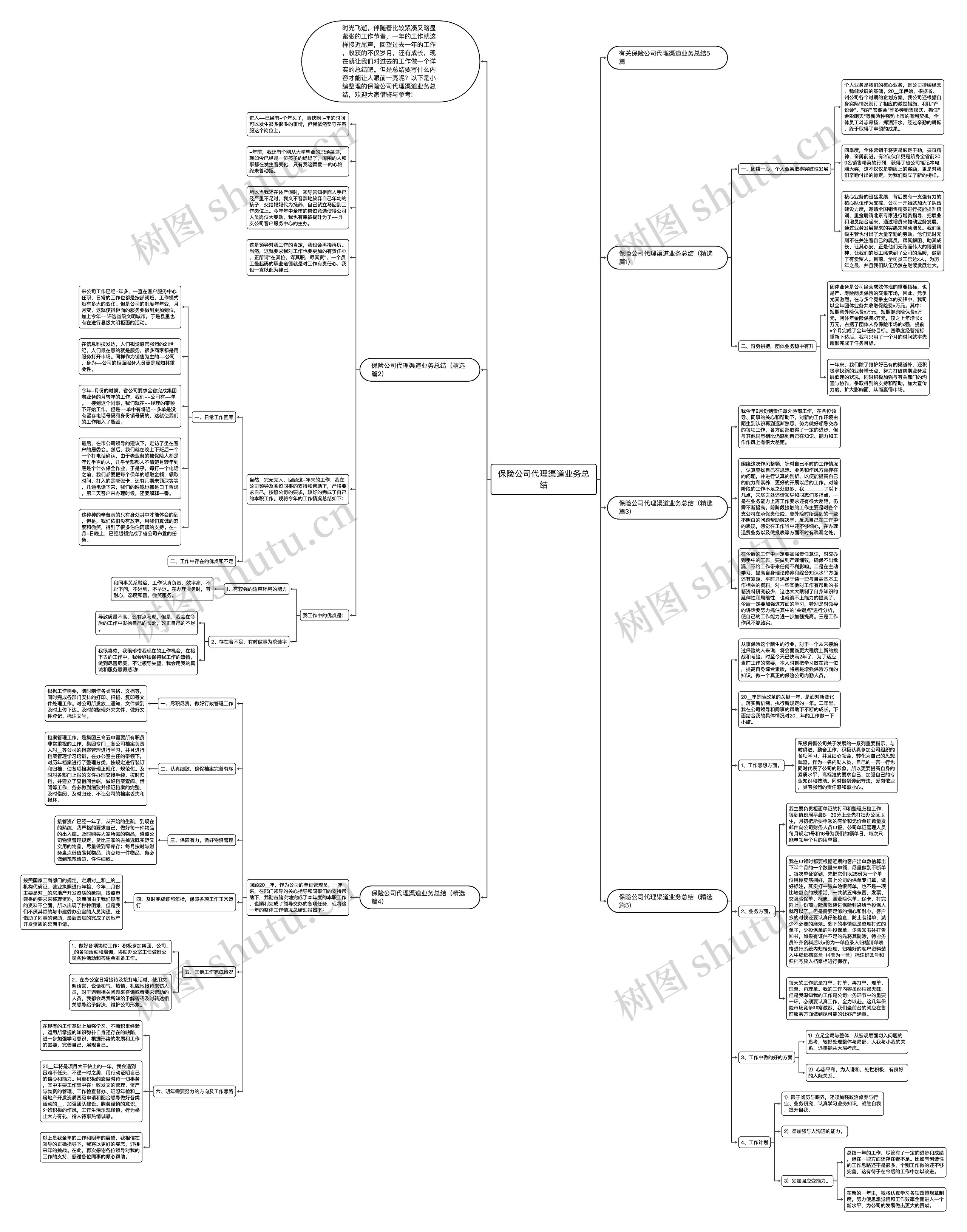 保险公司代理渠道业务总结思维导图