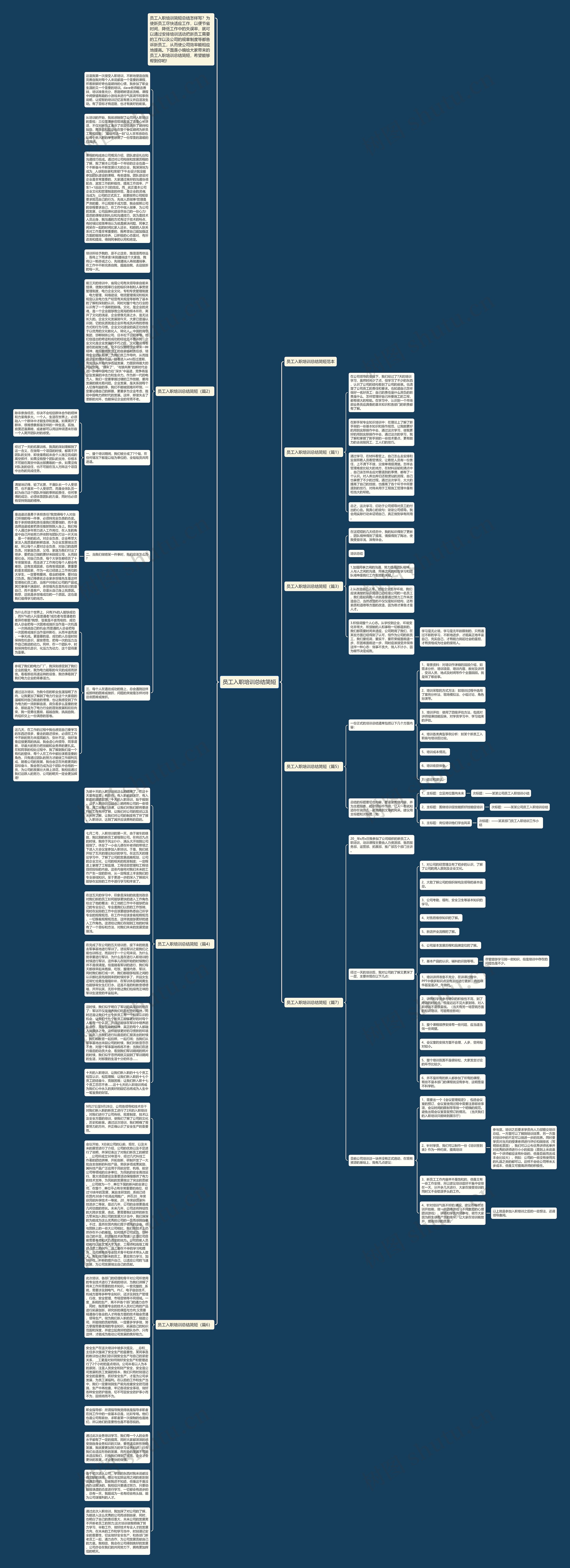 员工入职培训总结简短