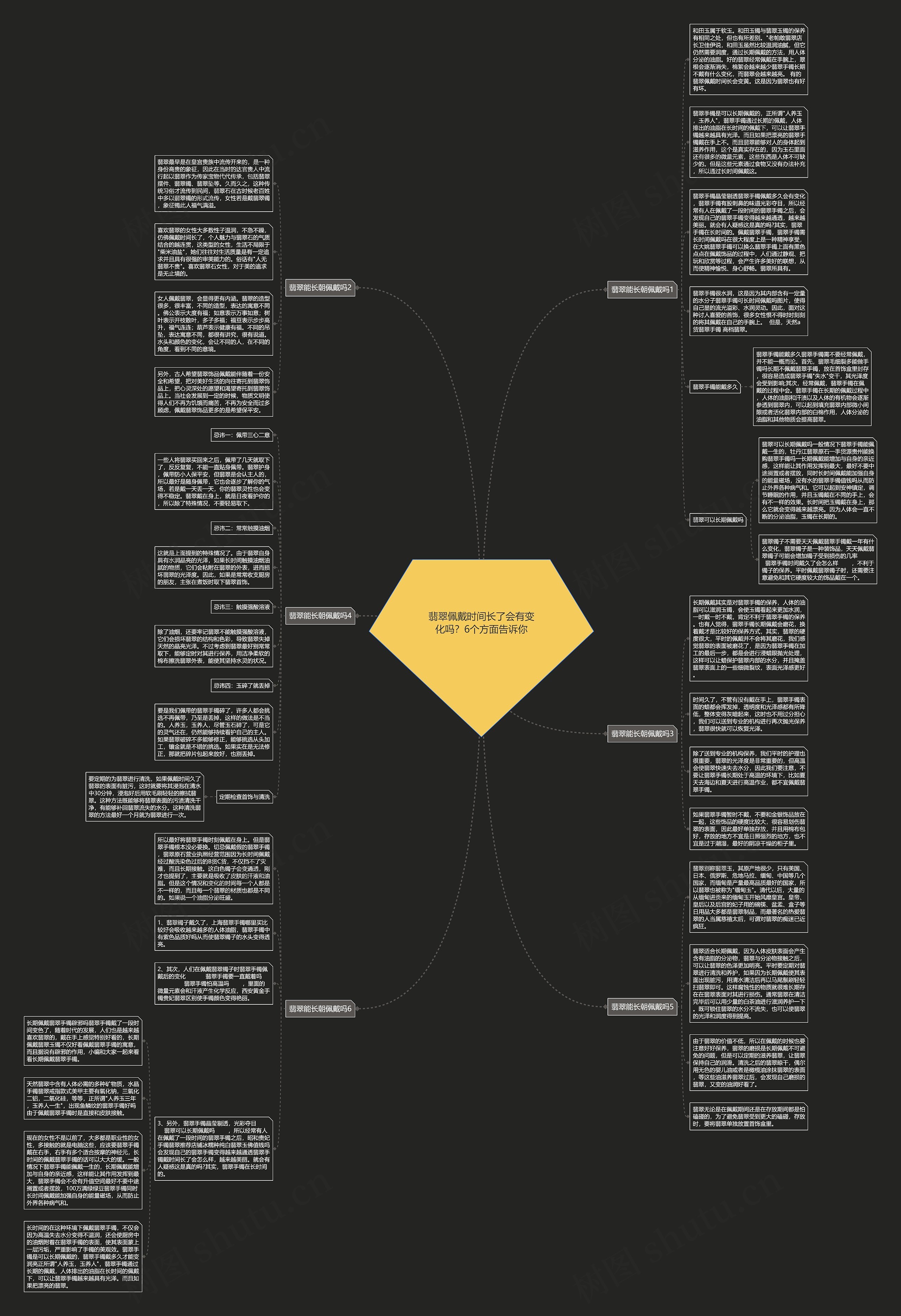 翡翠佩戴时间长了会有变化吗？6个方面告诉你思维导图