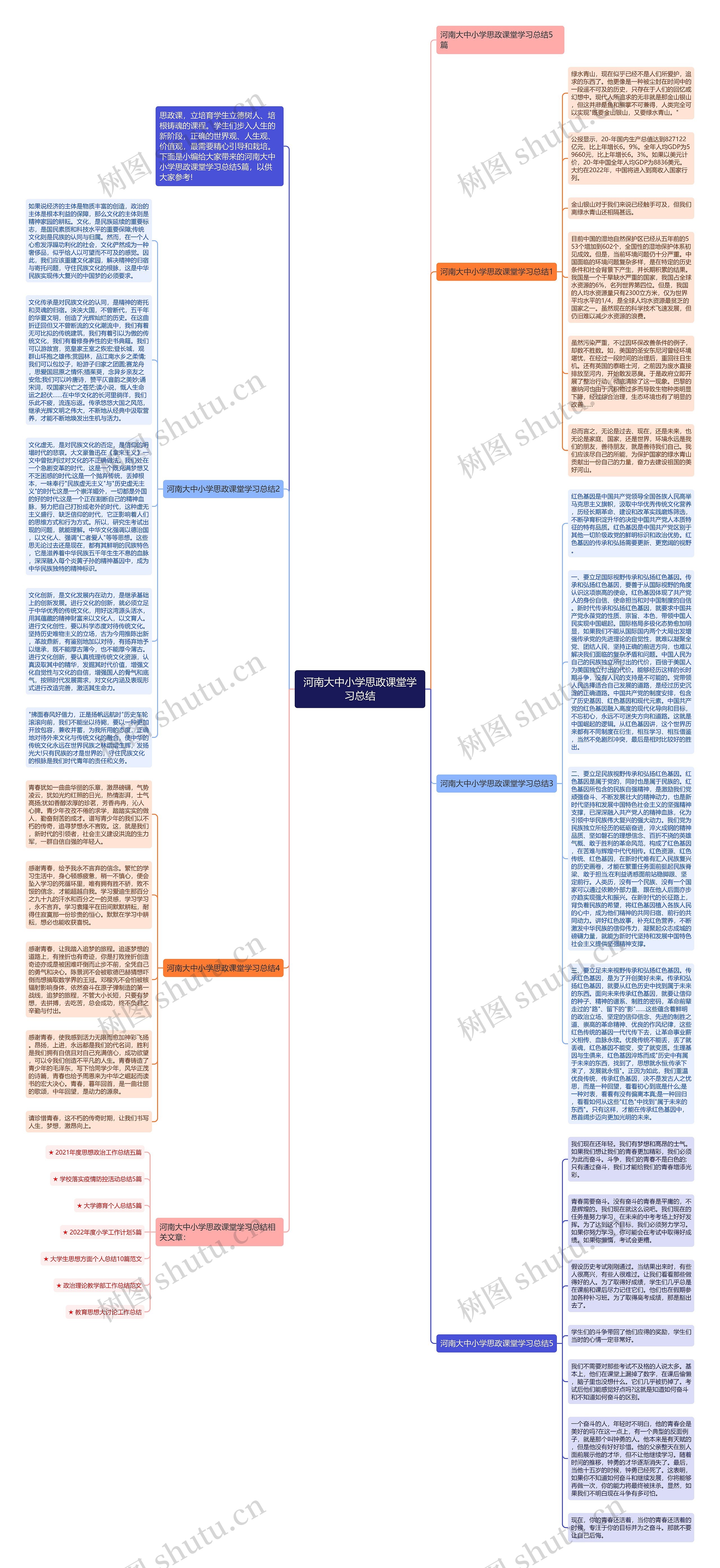 河南大中小学思政课堂学习总结思维导图