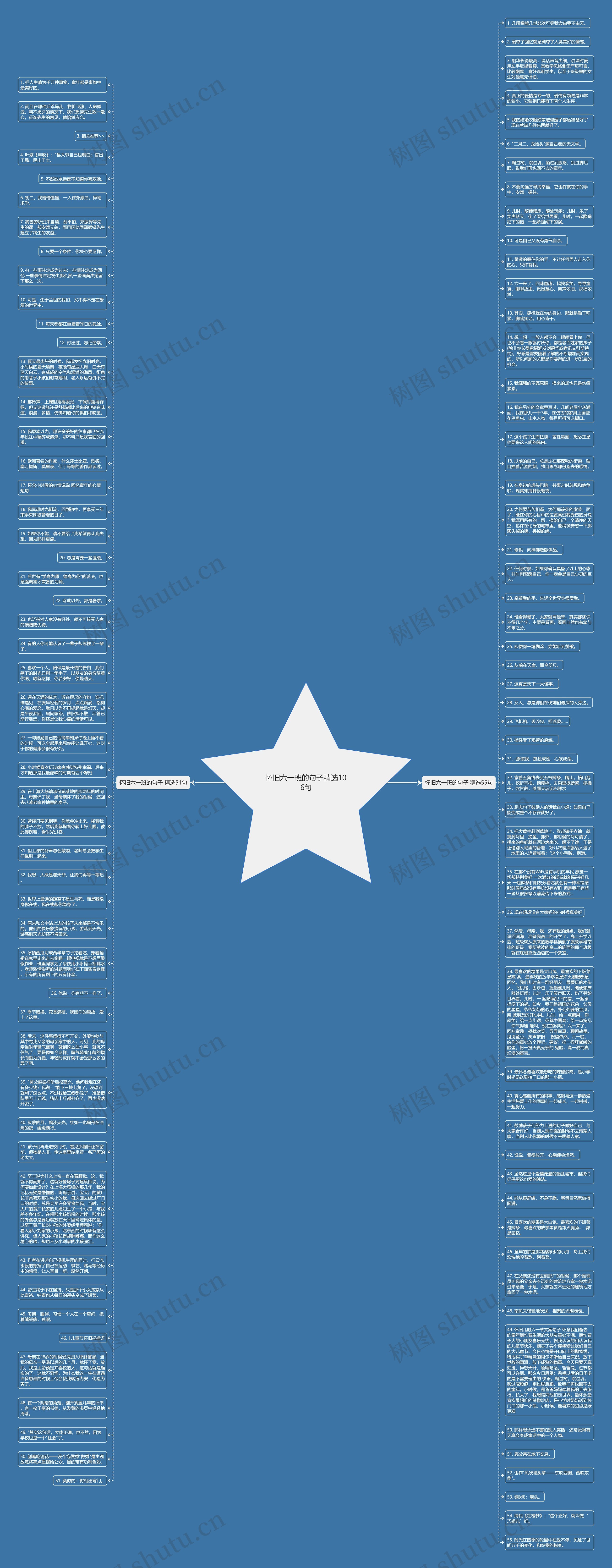 怀旧六一班的句子精选106句思维导图