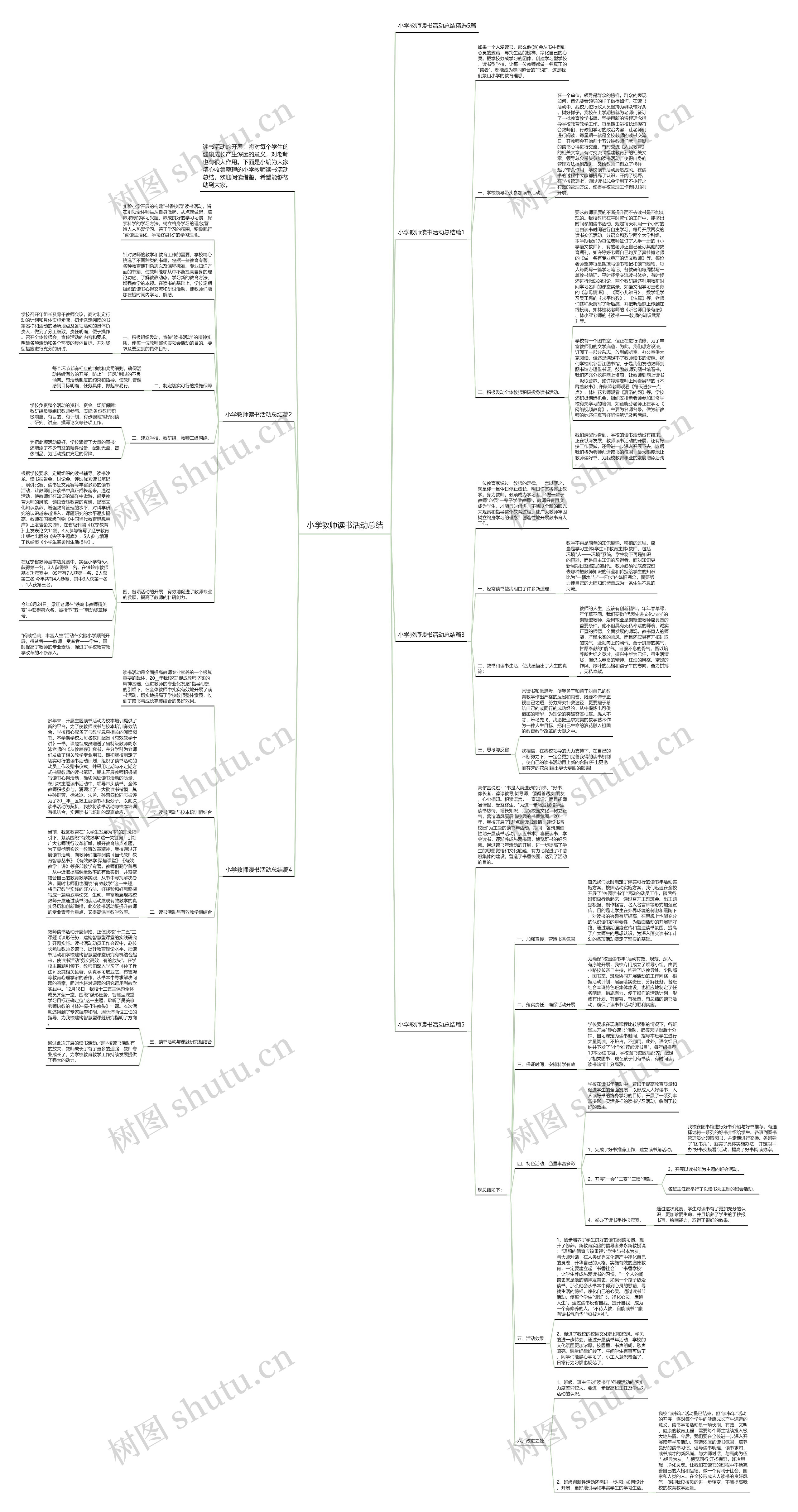 小学教师读书活动总结思维导图