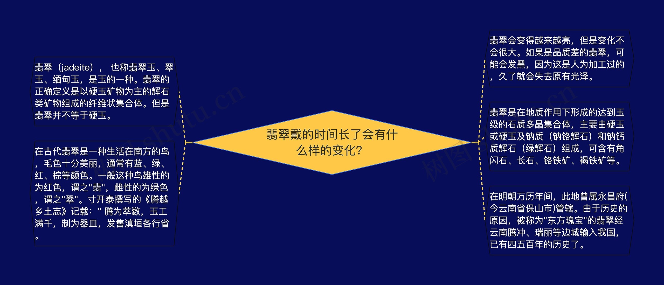 翡翠戴的时间长了会有什么样的变化? 翡翠戴的时间长了会有什么样的变化?