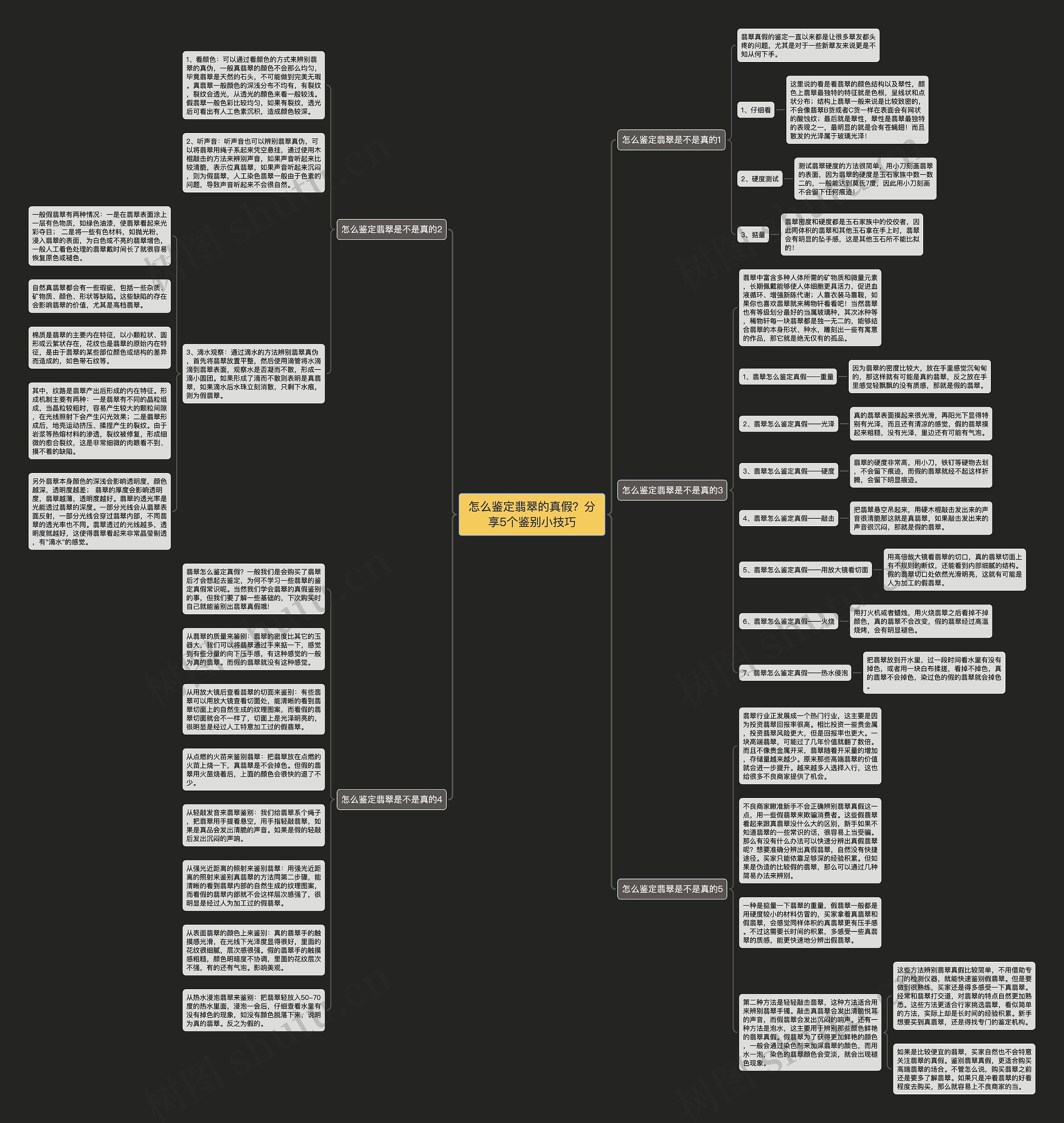 怎么鉴定翡翠的真假？分享5个鉴别小技巧思维导图