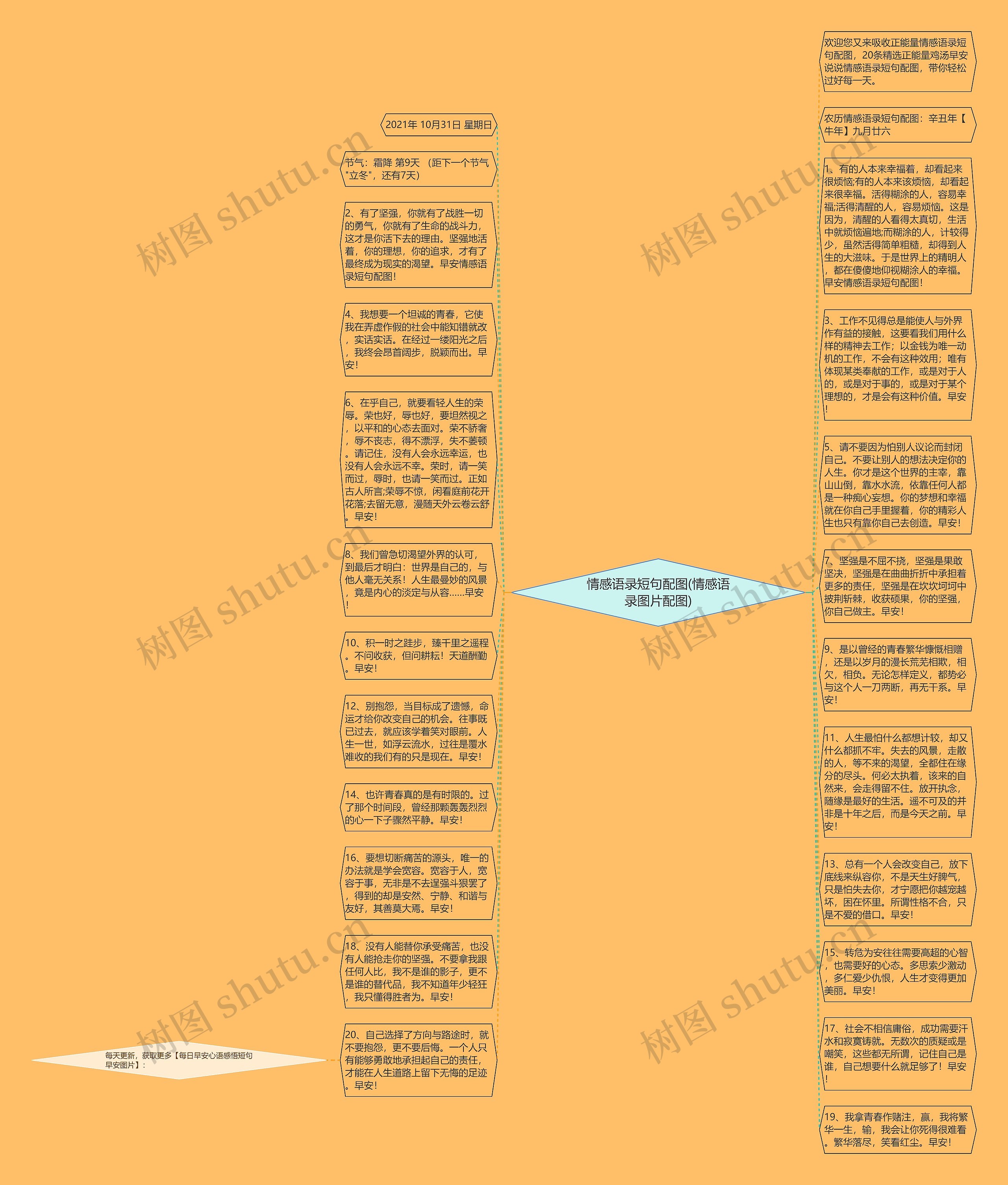 情感语录短句配图(情感语录图片配图)思维导图