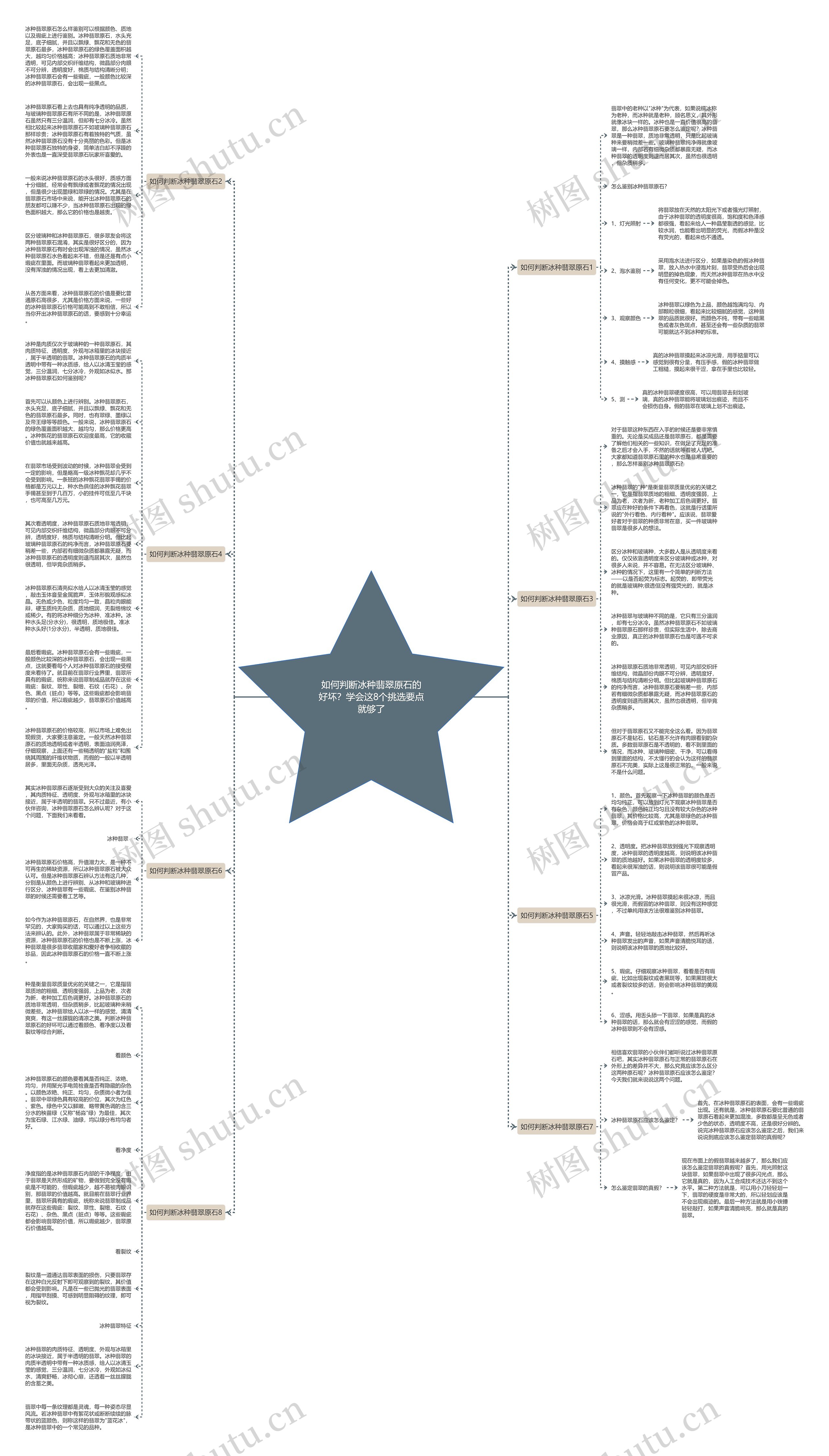 如何判断冰种翡翠原石的好坏？学会这8个挑选要点就够了思维导图