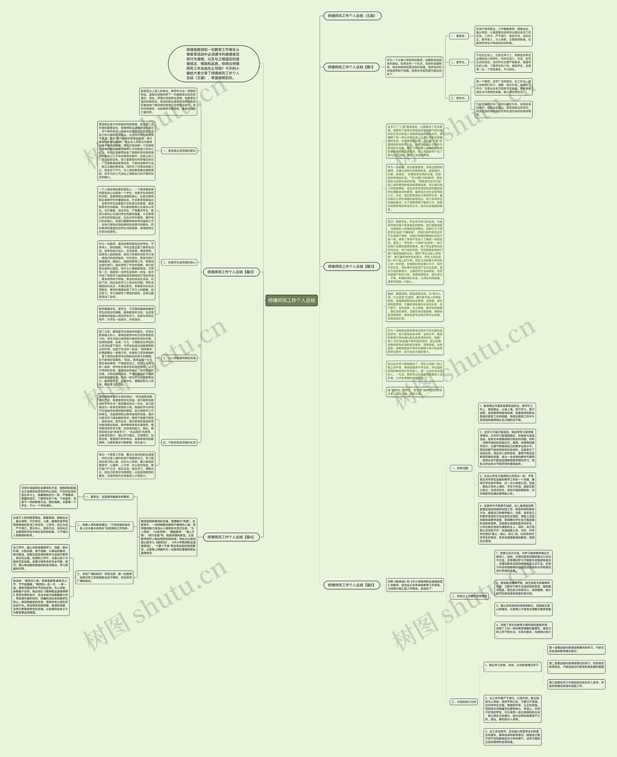 师德师风工作个人总结思维导图