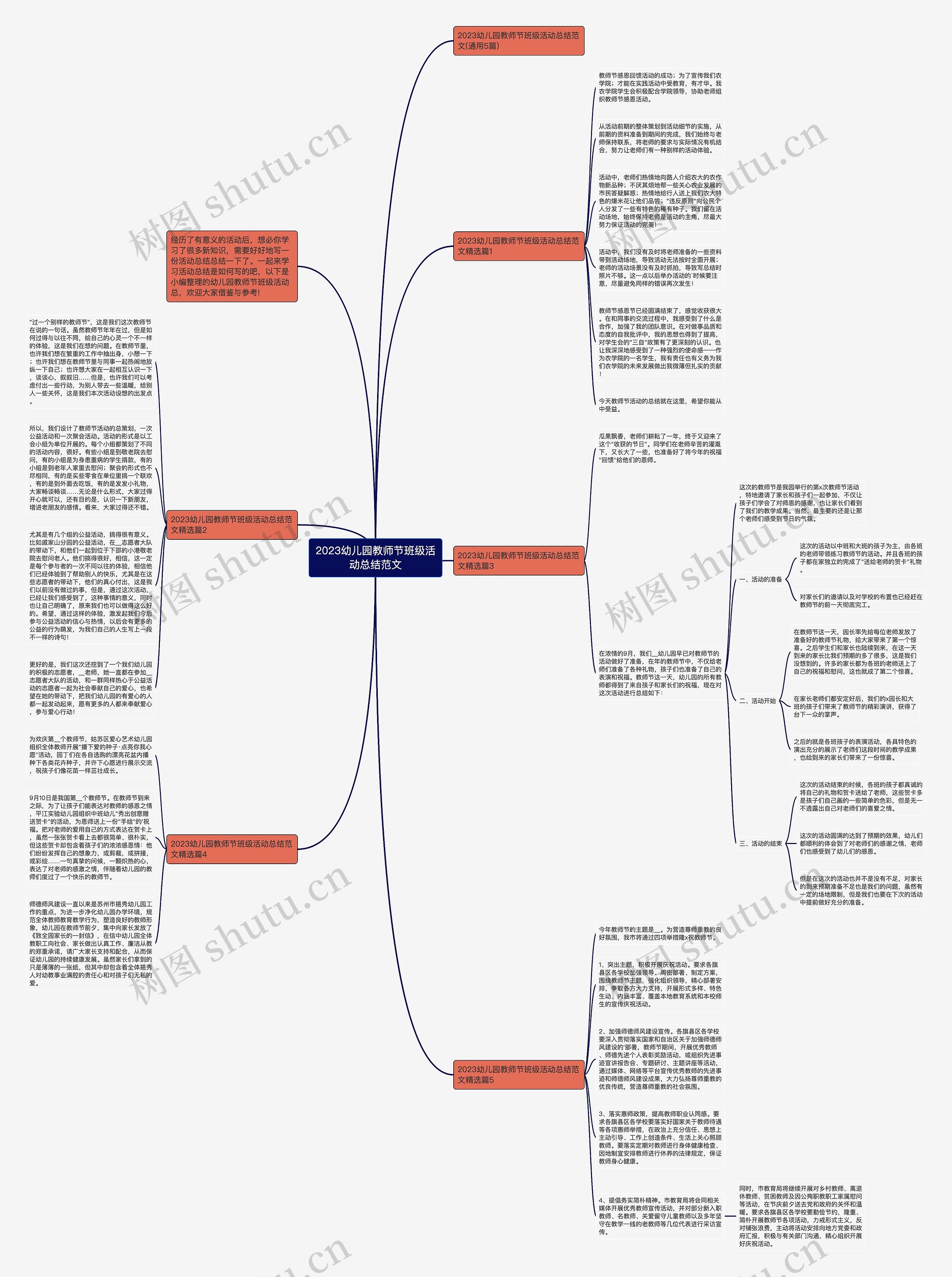 2023幼儿园教师节班级活动总结范文思维导图