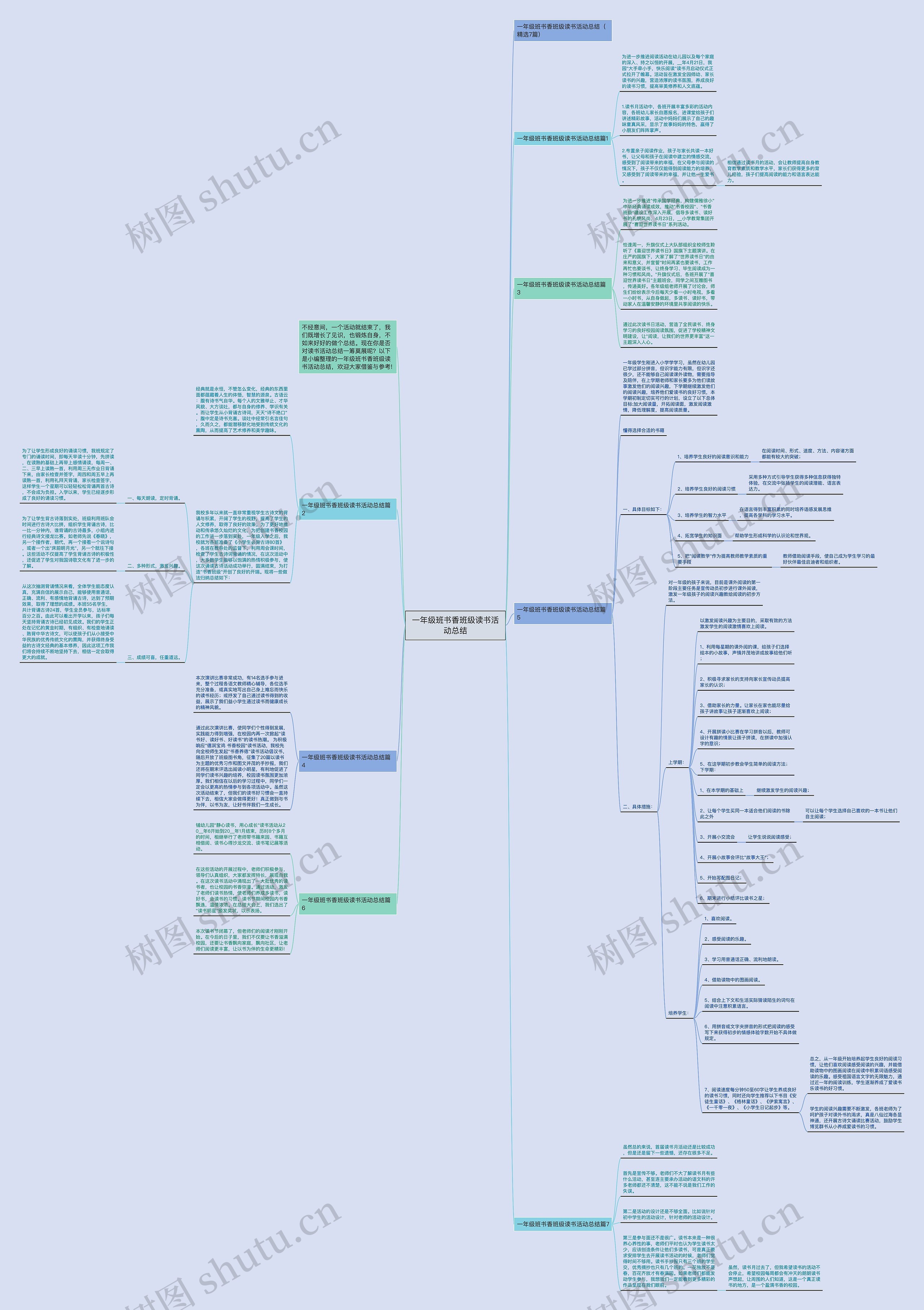 一年级班书香班级读书活动总结思维导图