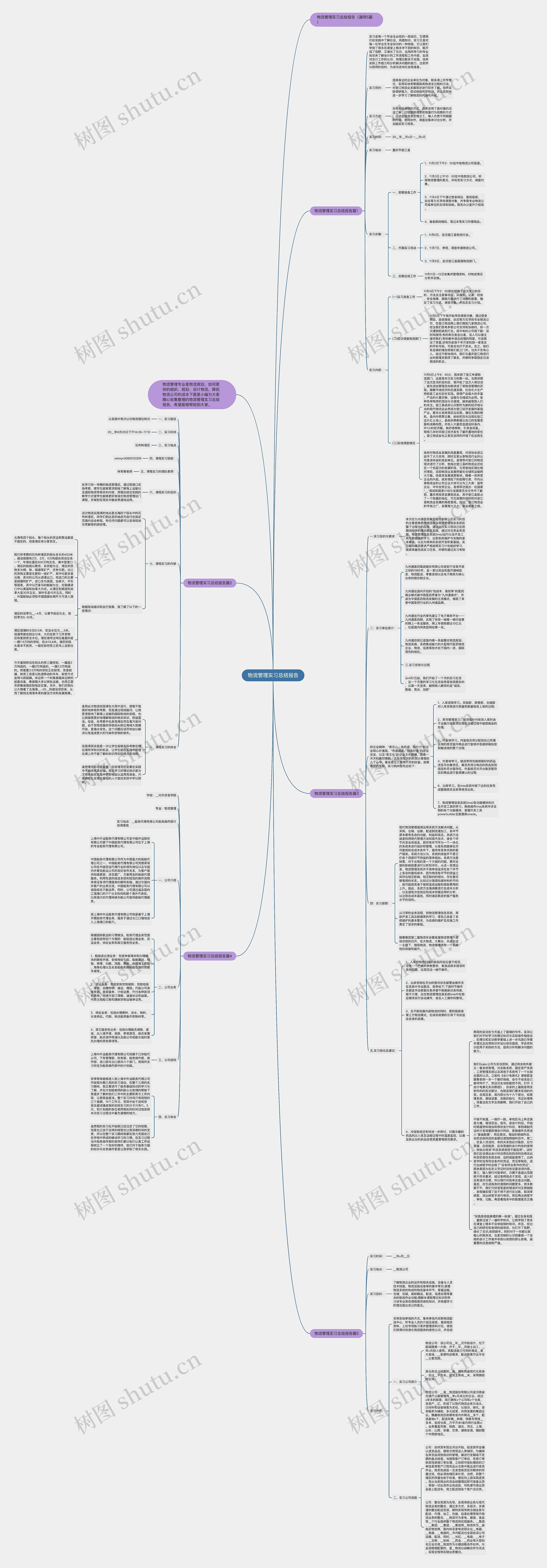 物流管理实习总结报告思维导图