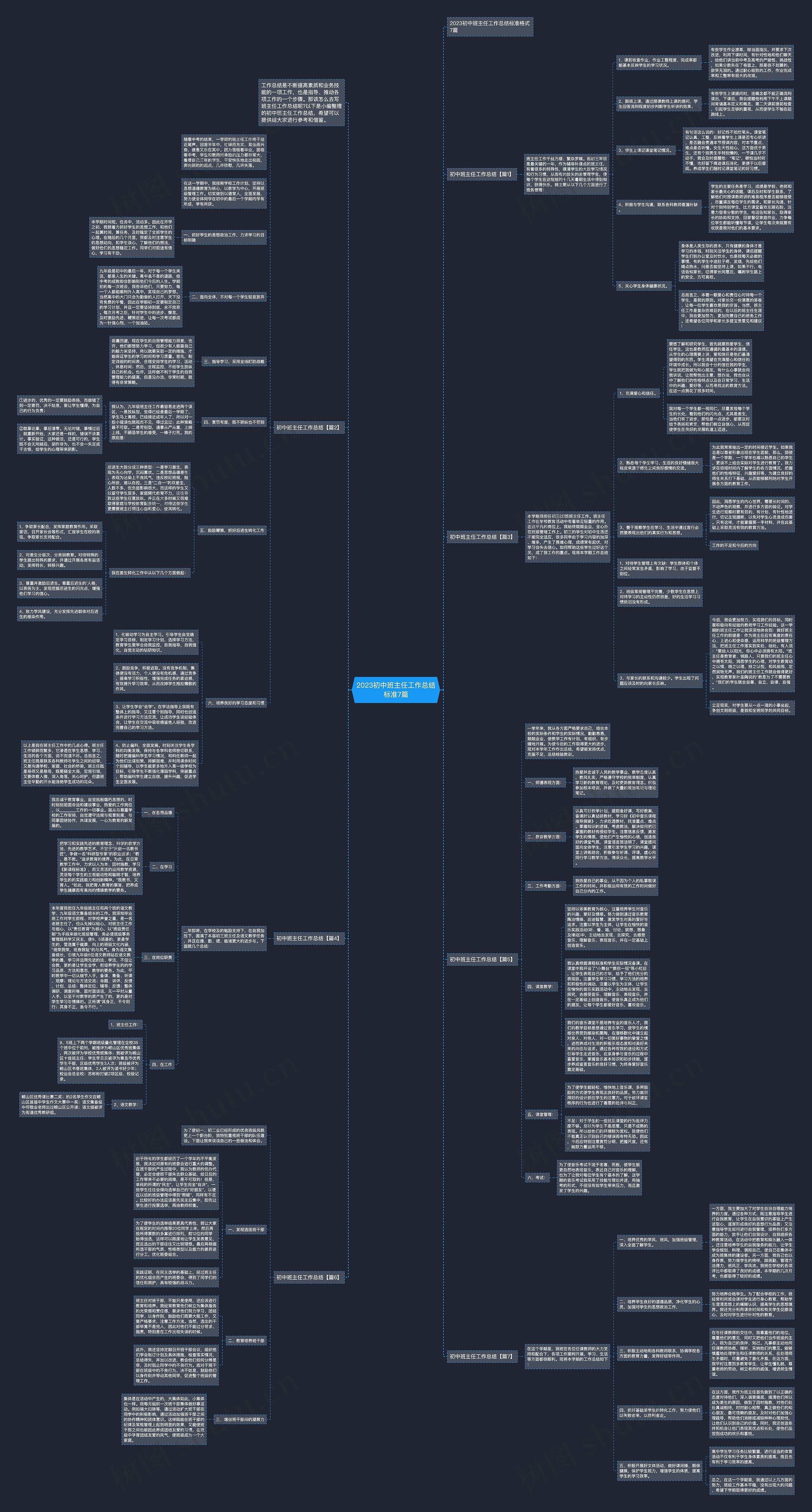 2023初中班主任工作总结标准7篇思维导图