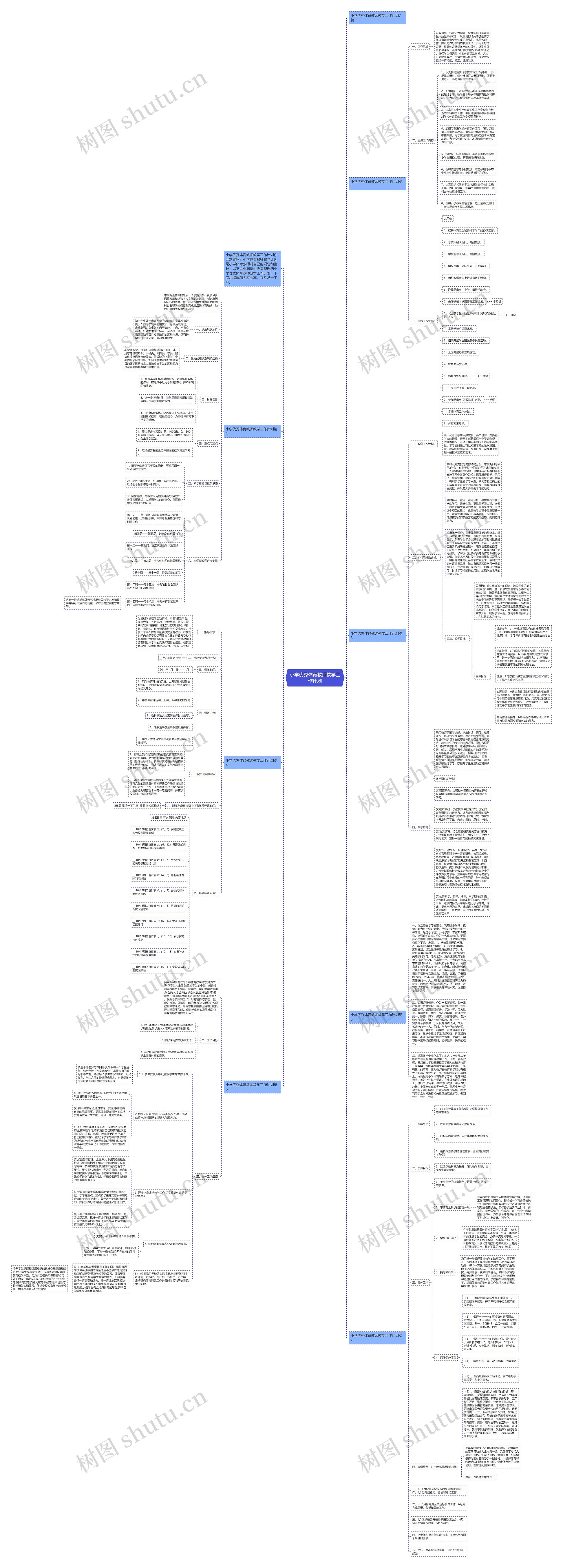 小学优秀体育教师教学工作计划思维导图