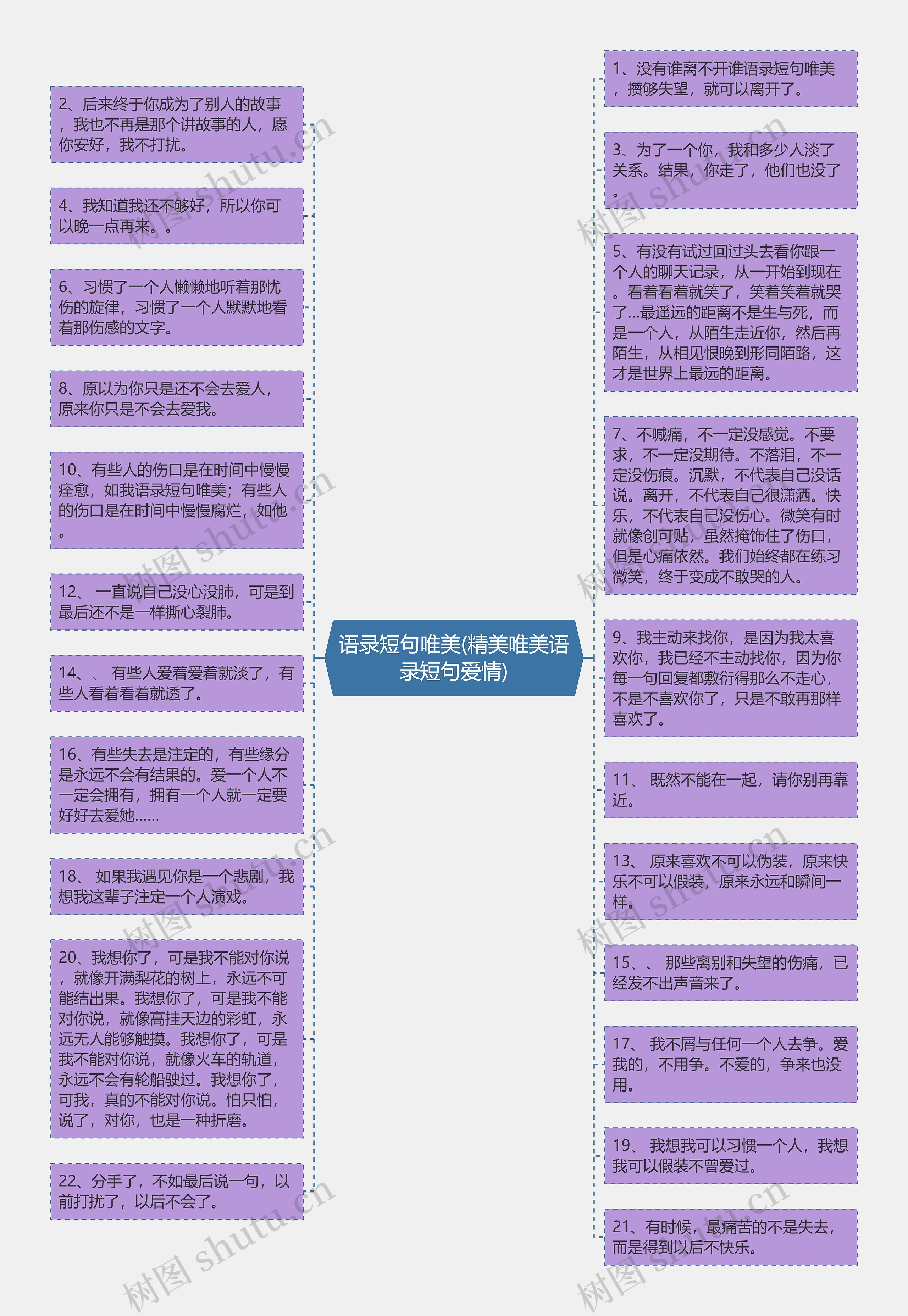 语录短句唯美(精美唯美语录短句爱情)思维导图