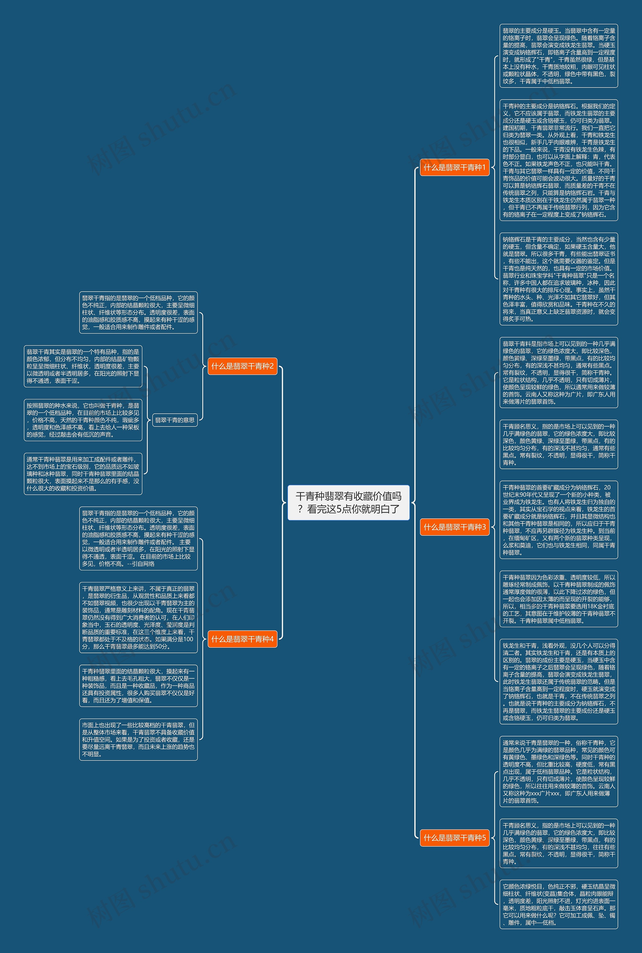 干青种翡翠有收藏价值吗？看完这5点你就明白了思维导图