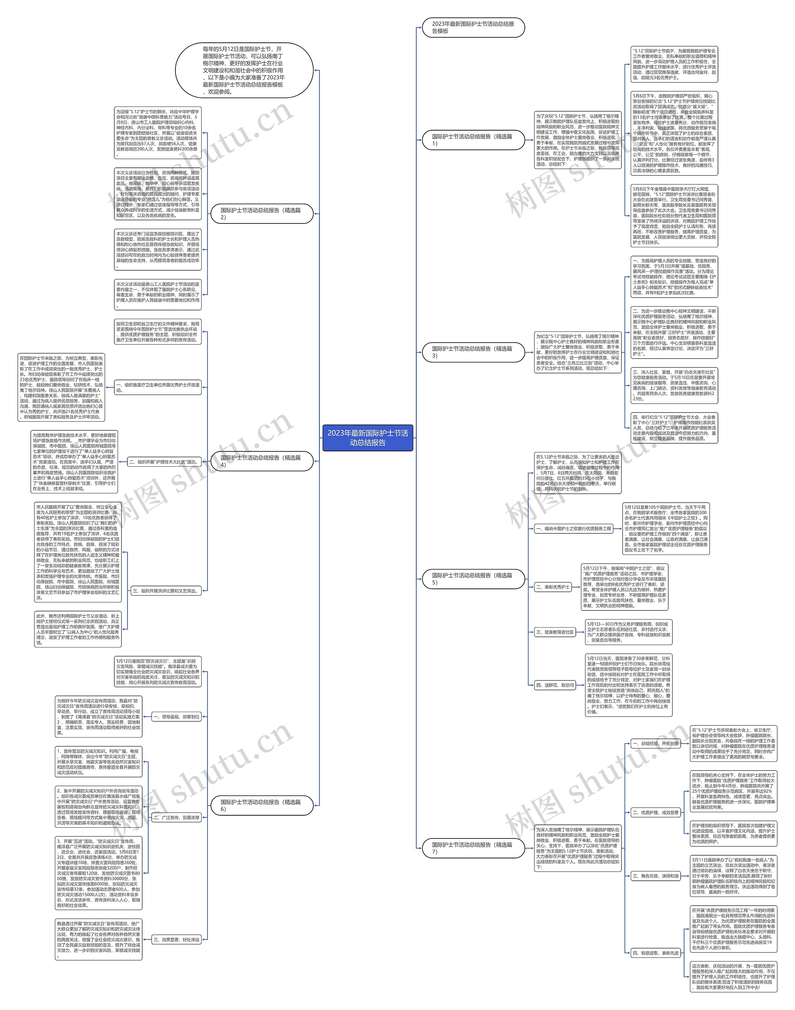 2023年最新国际护士节活动总结报告思维导图