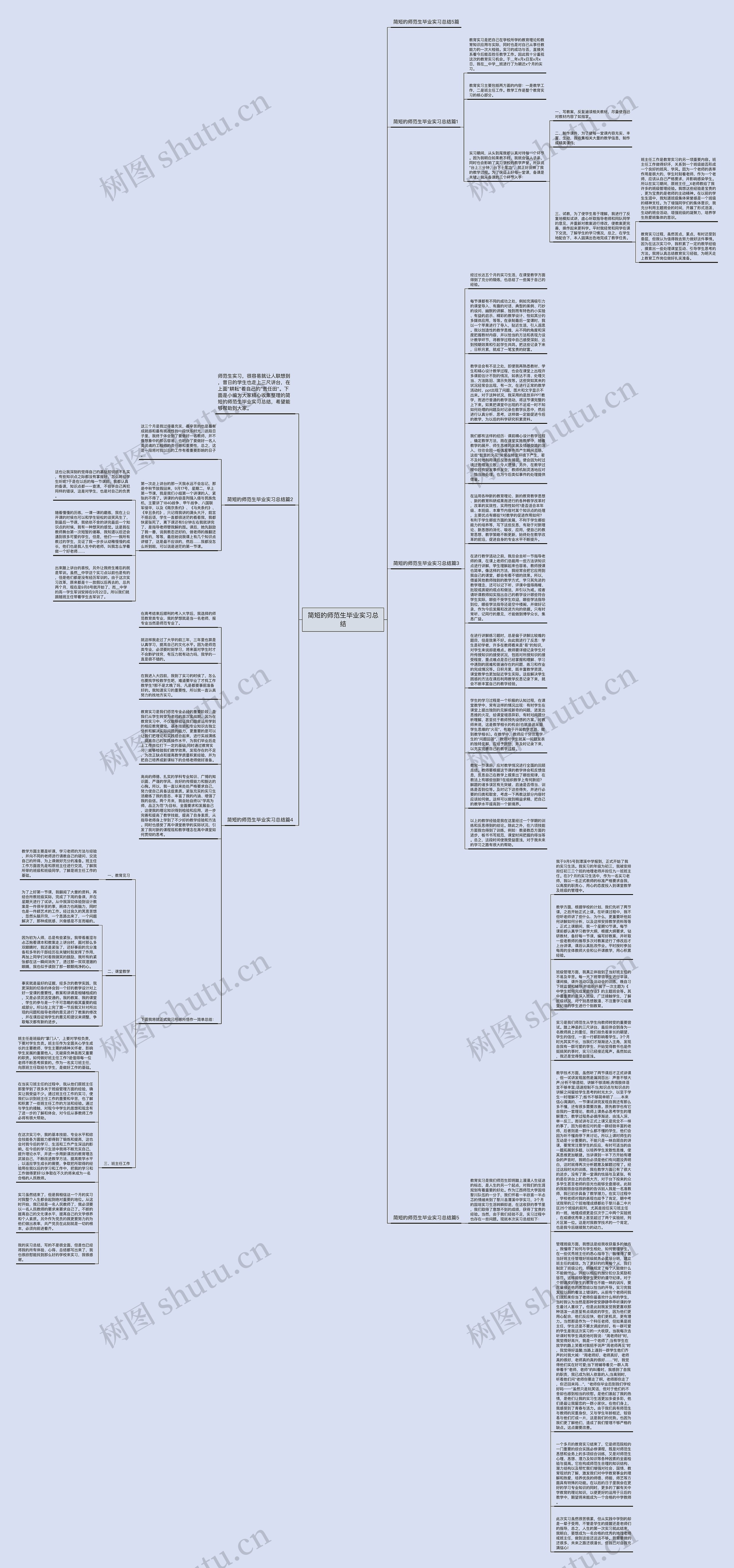 简短的师范生毕业实习总结思维导图高清图 简短的师范生毕业实习总结思维导图