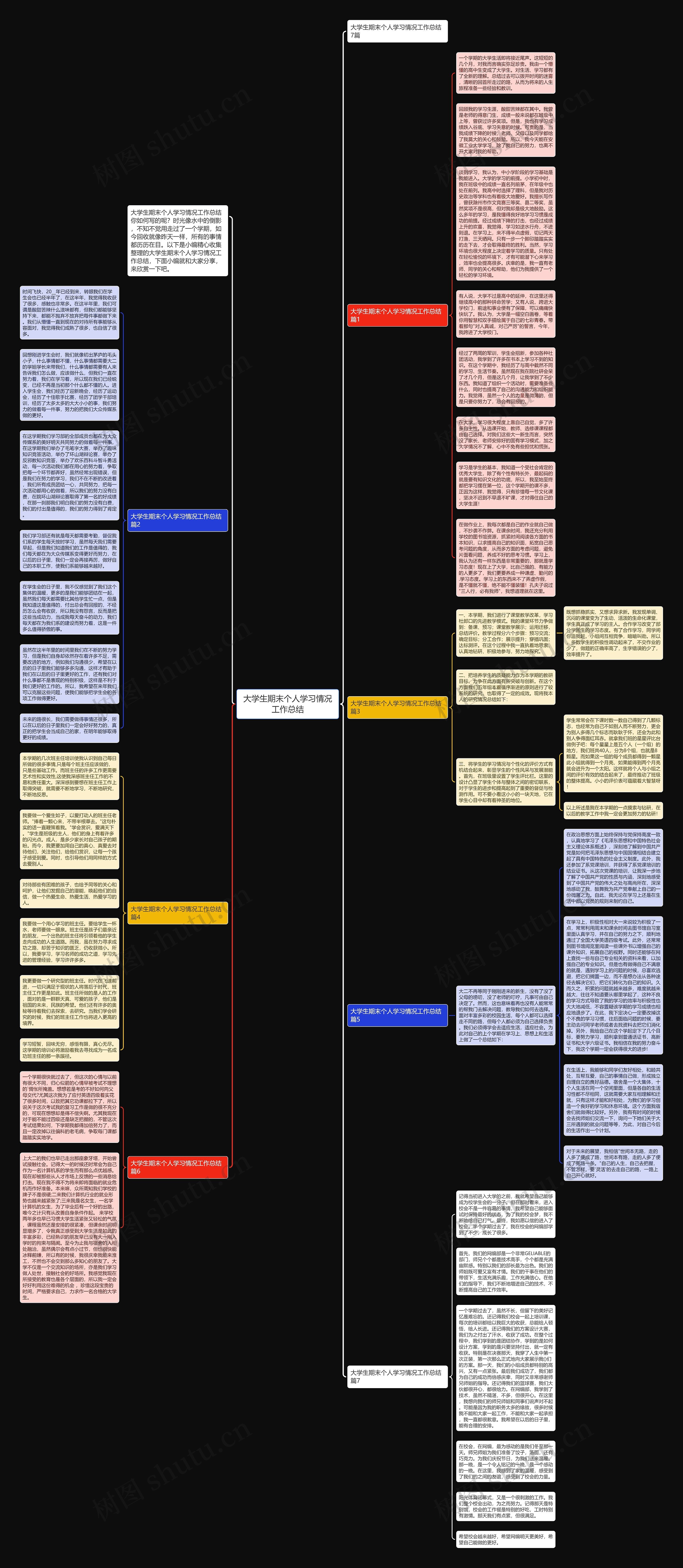 大学生期末个人学习情况工作总结思维导图高清图 大学生期末个人学习情况工作总结思维导图