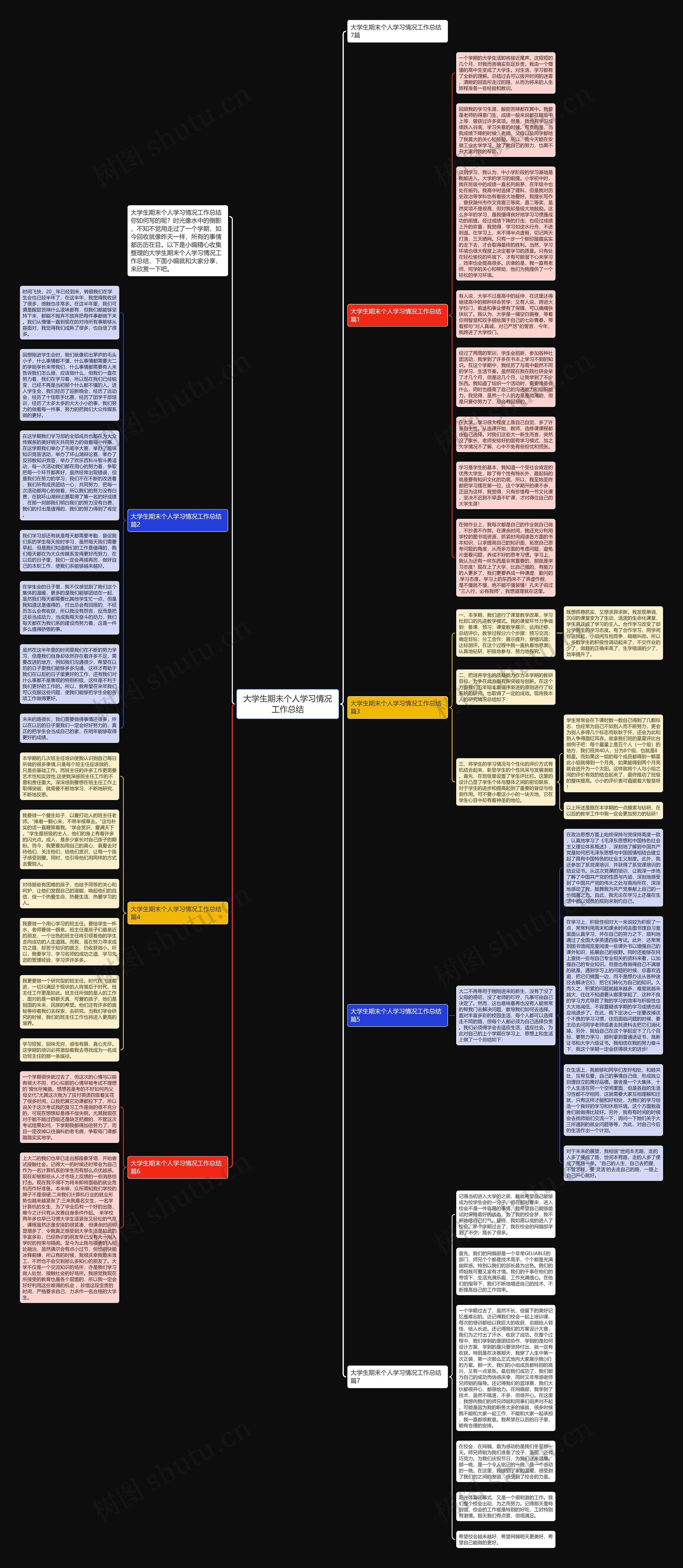 大学生期末个人学习情况工作总结思维导图