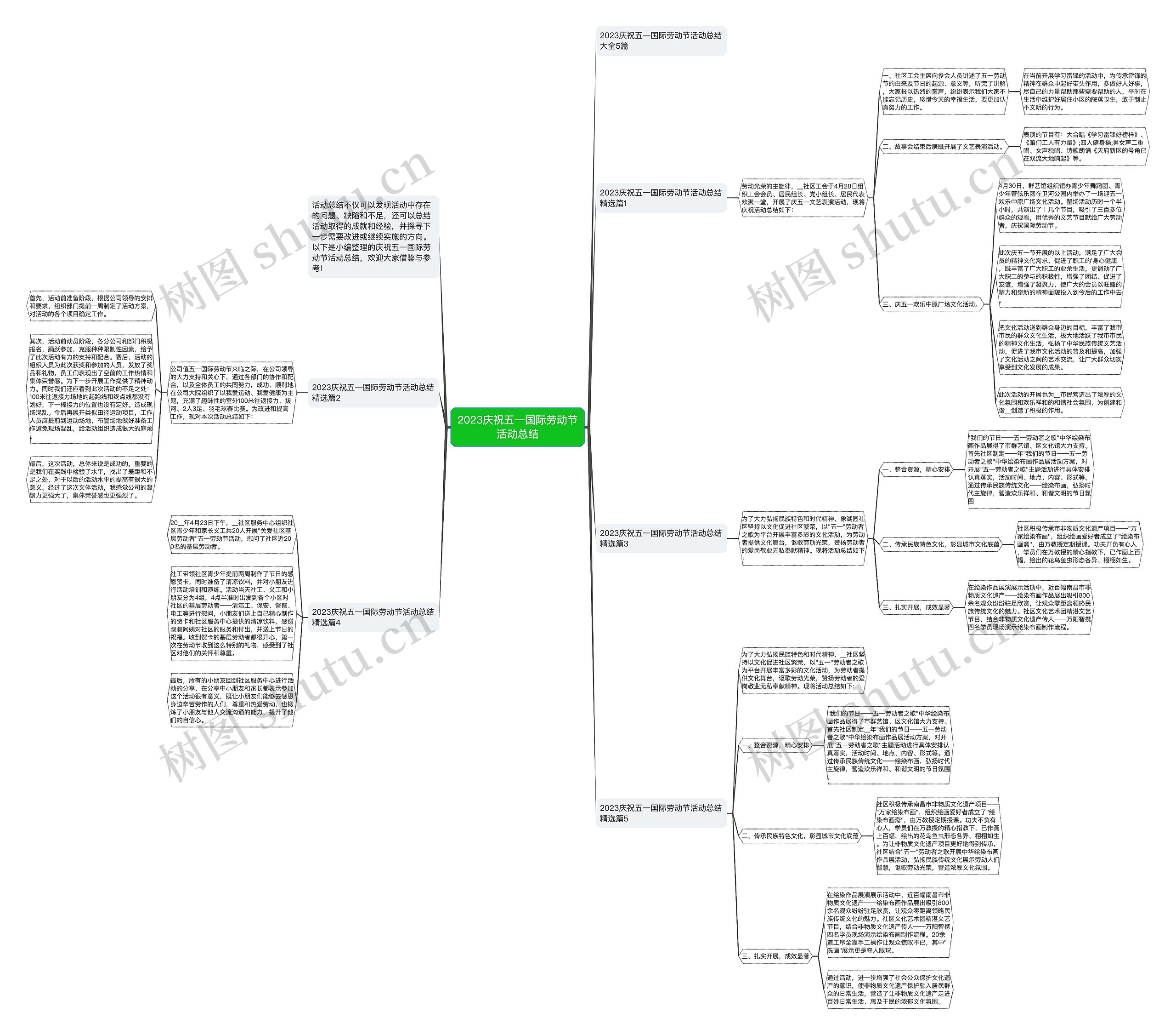 2023庆祝五一国际劳动节活动总结思维导图