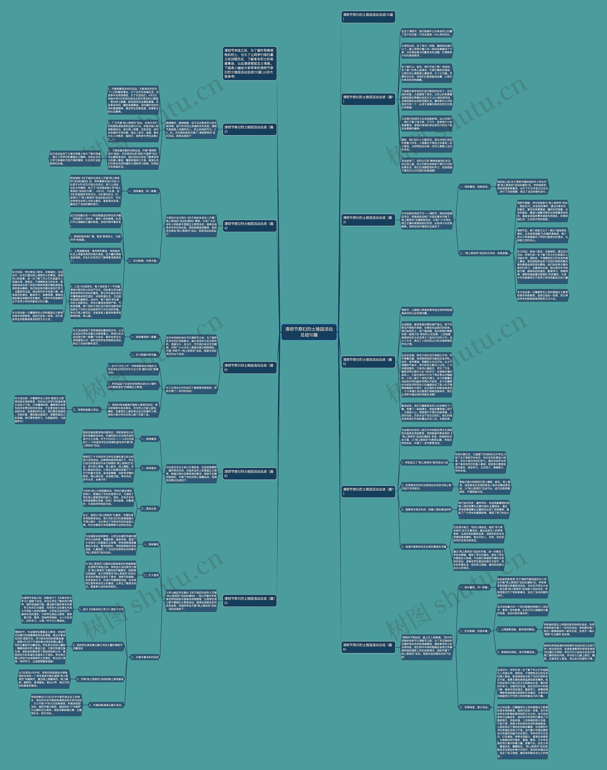 清明节祭扫烈士陵园活动总结10篇思维导图