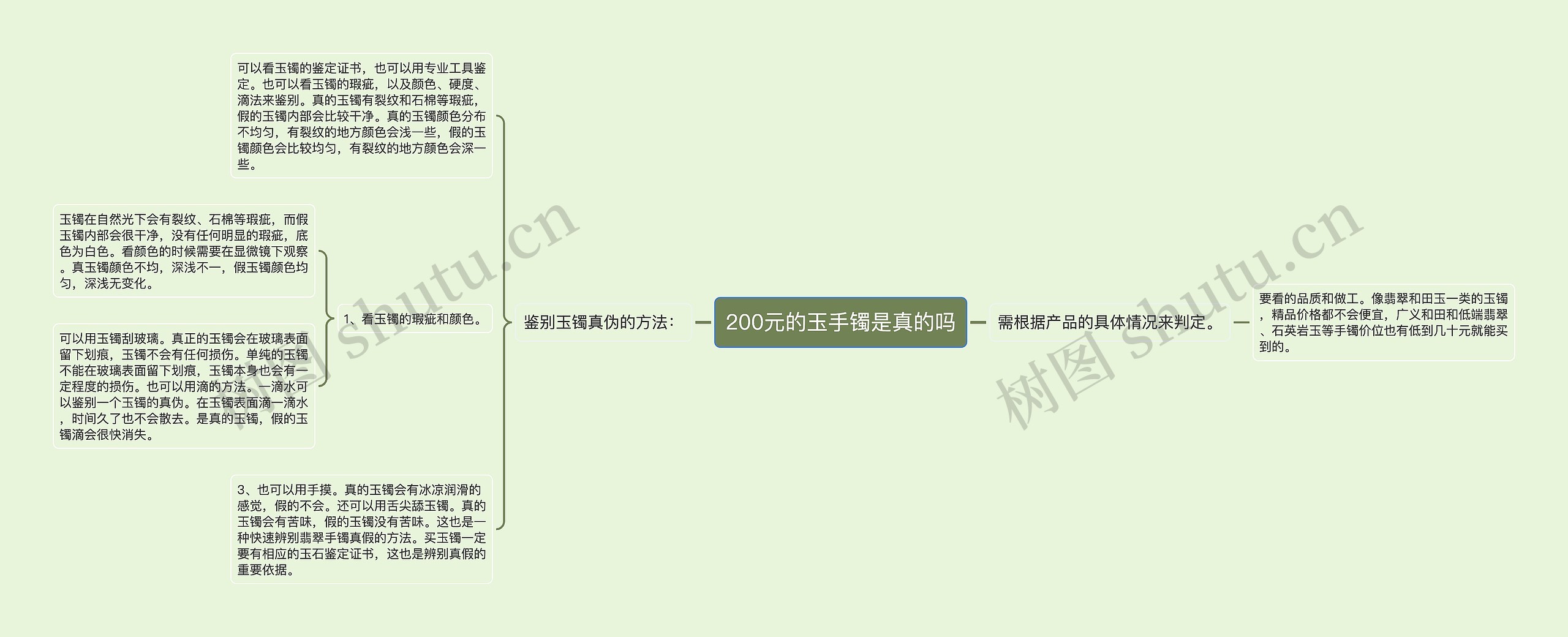 200元的玉手镯是真的吗思维导图