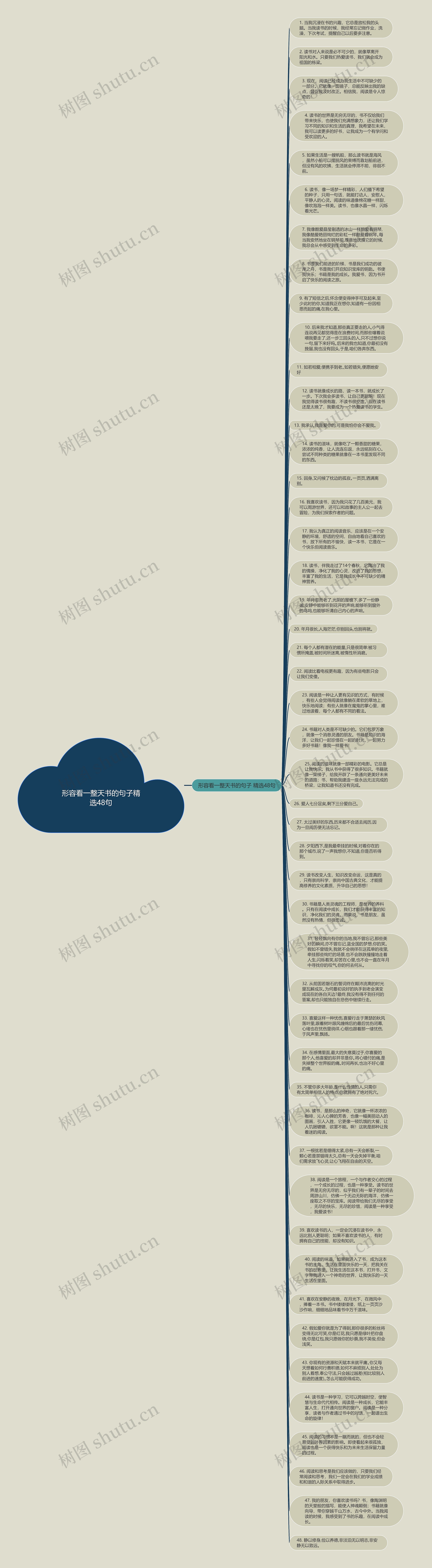 形容看一整天书的句子精选48句思维导图