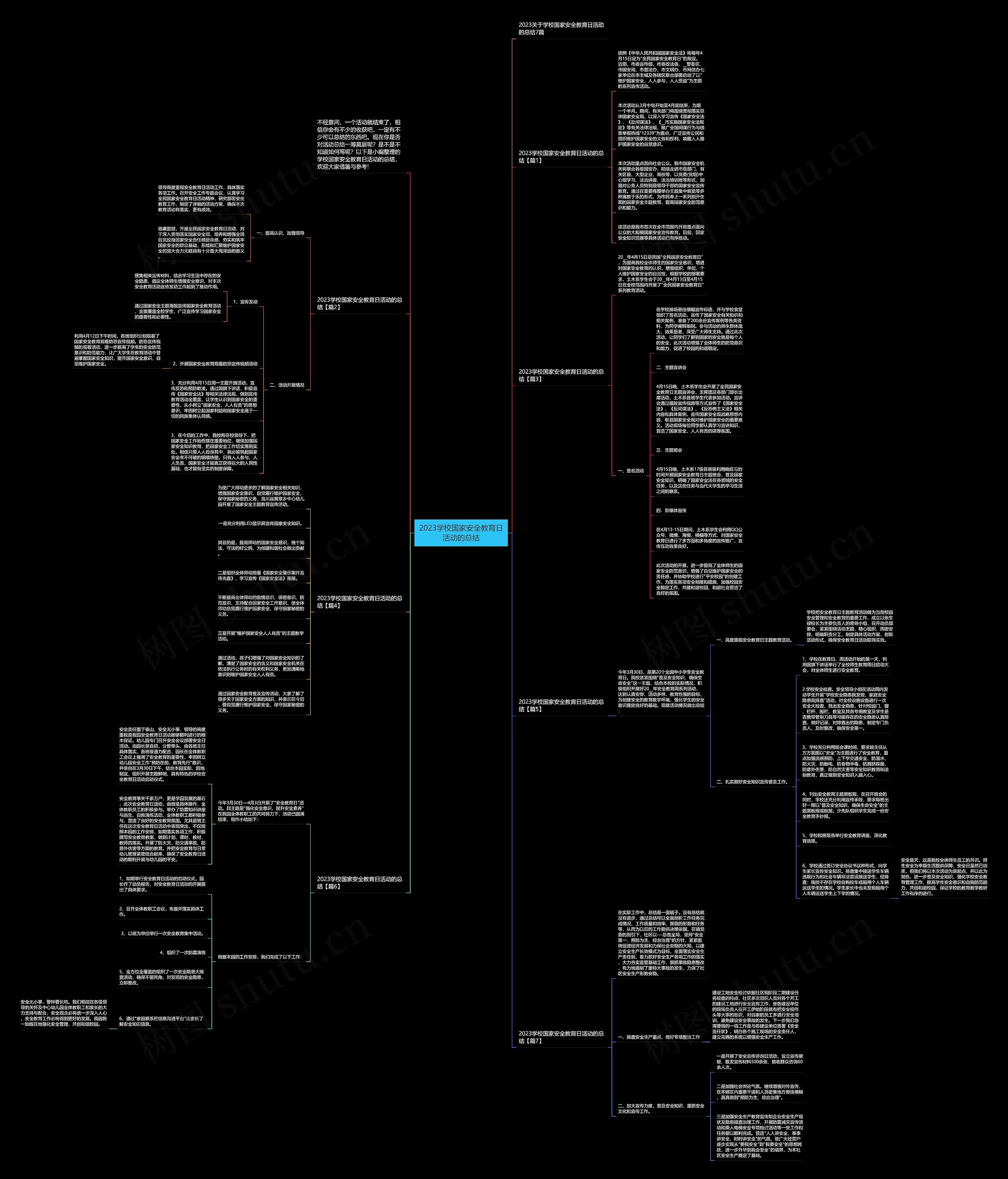 2023学校国家安全教育日活动的总结思维导图