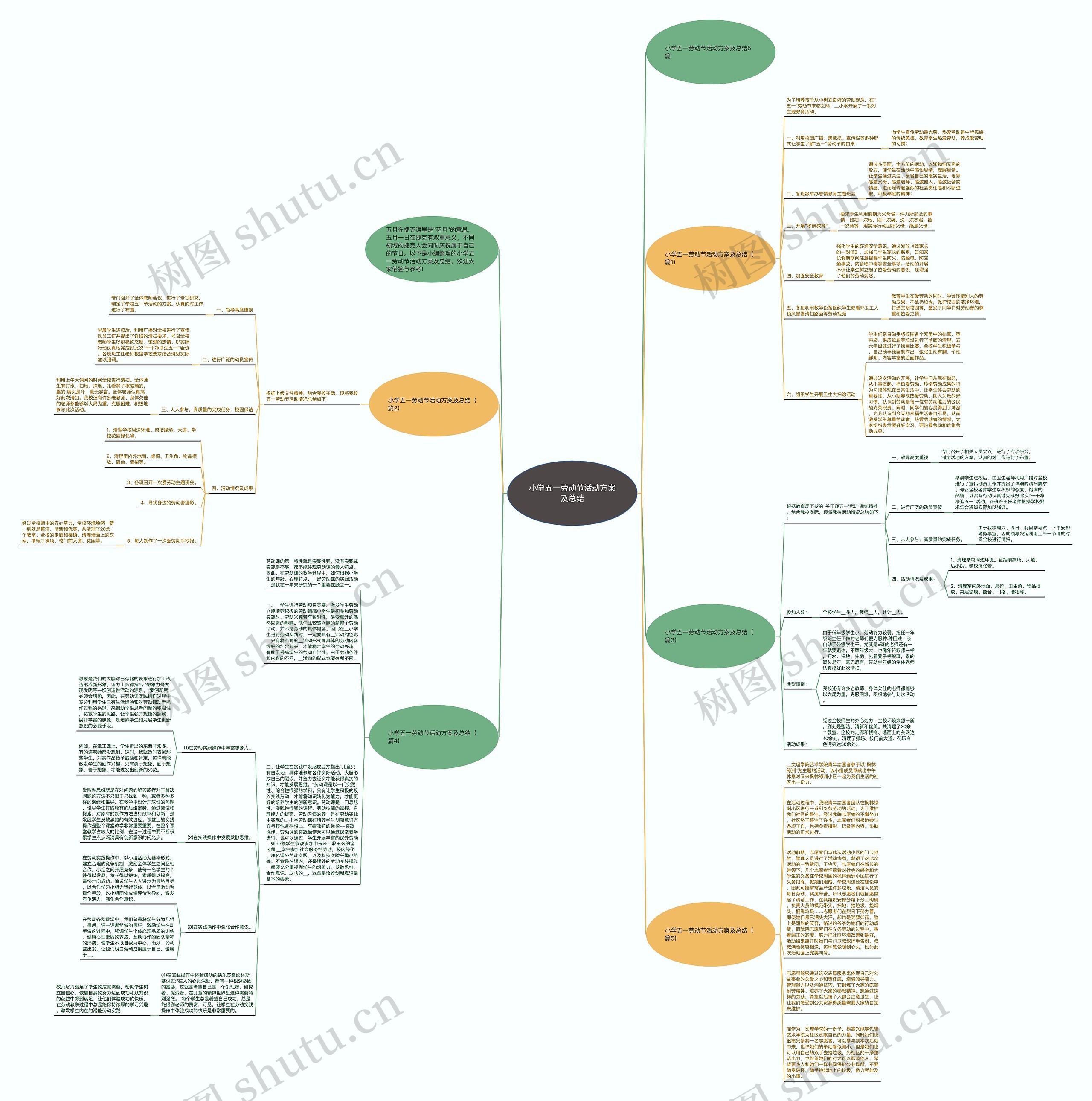 小学五一劳动节活动方案及总结思维导图
