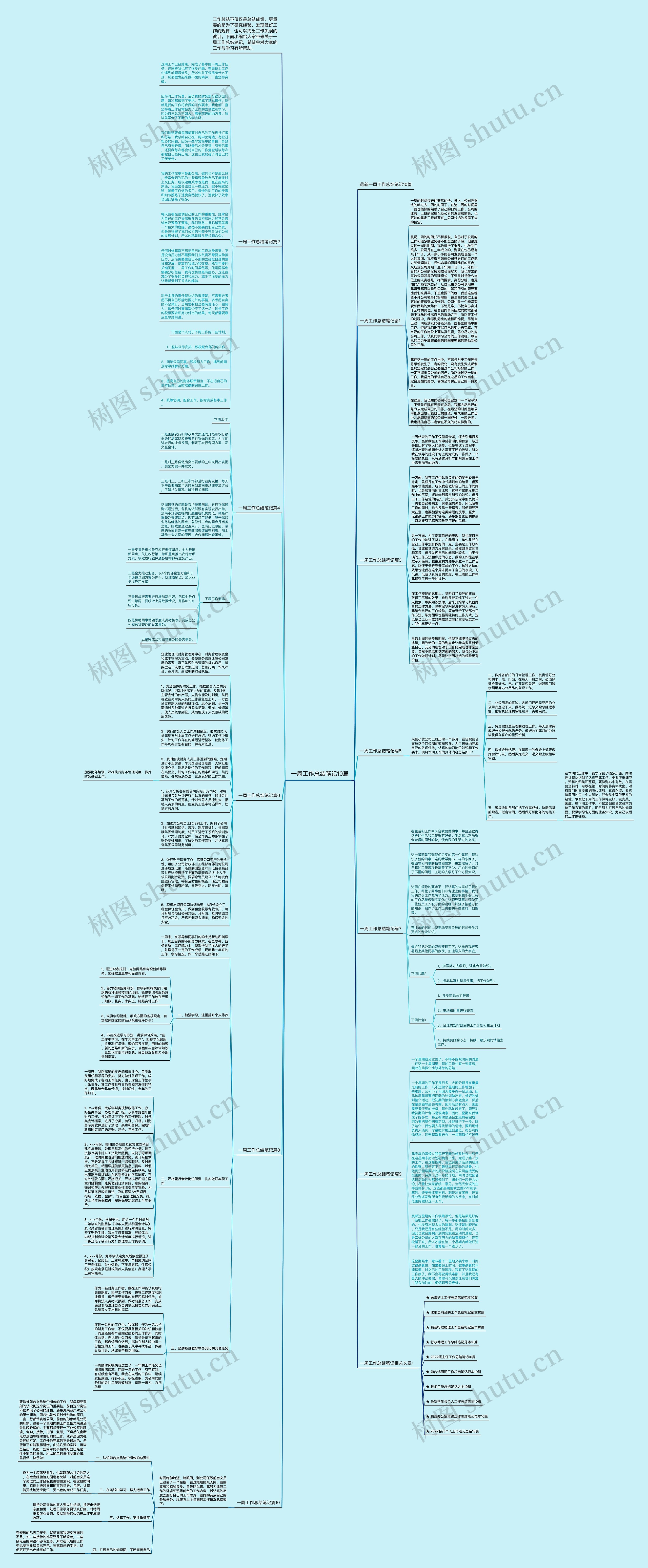 一周工作总结笔记10篇思维导图