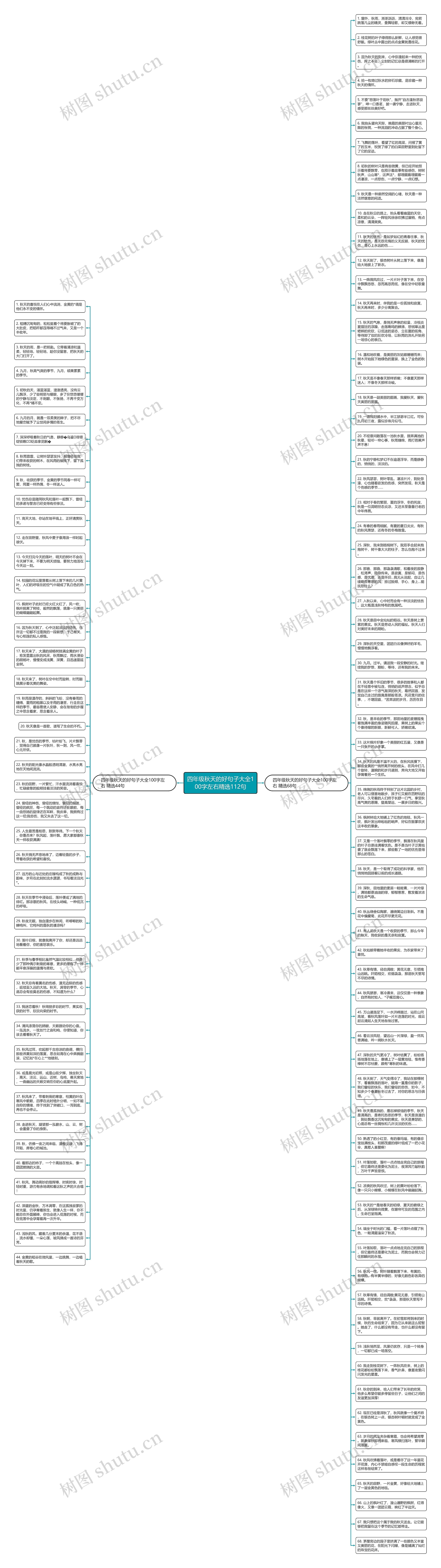 四年级秋天的好句子大全100字左右精选112句思维导图
